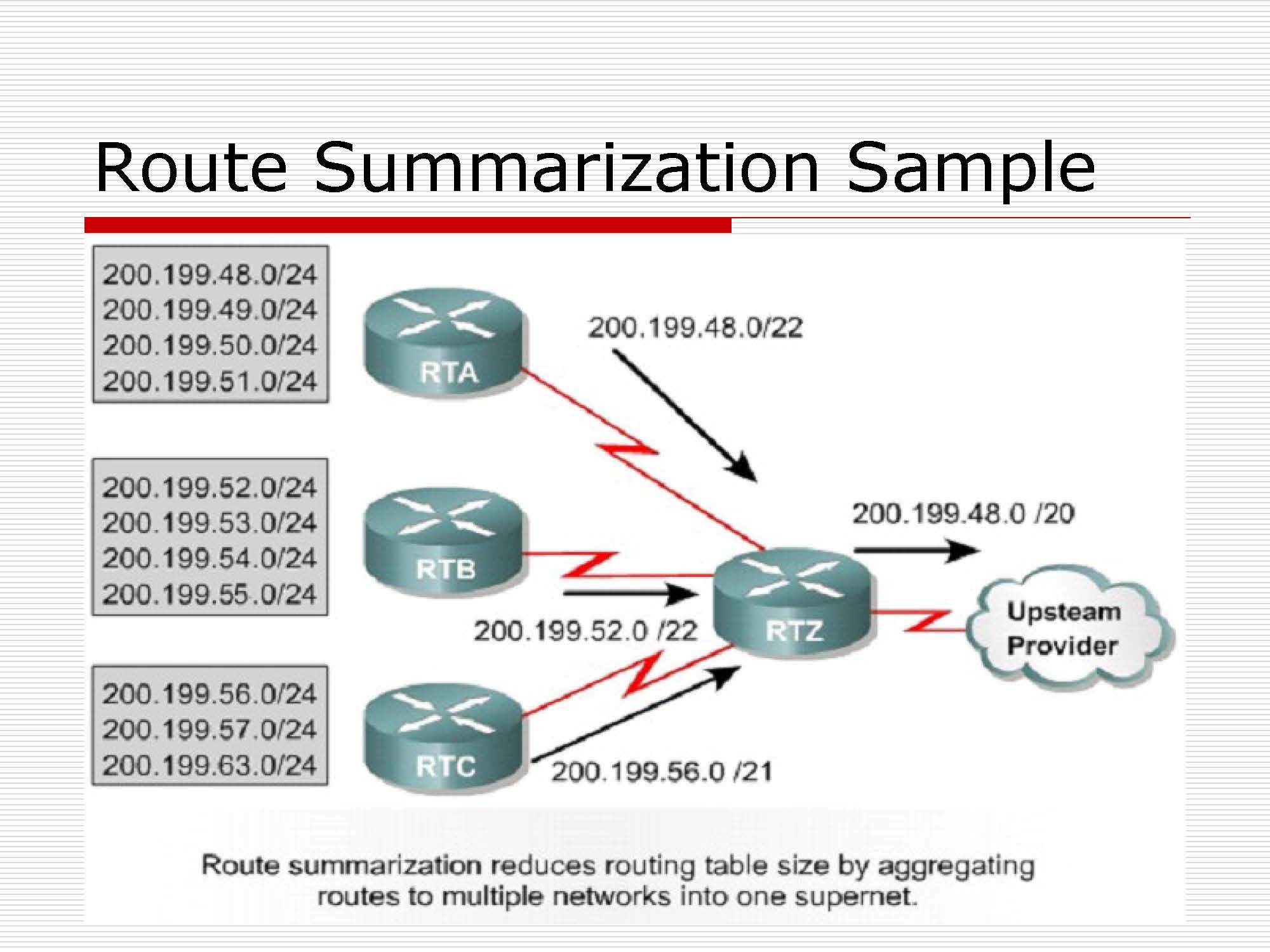 第4讲:网络层原理与技术20200416_页面_125