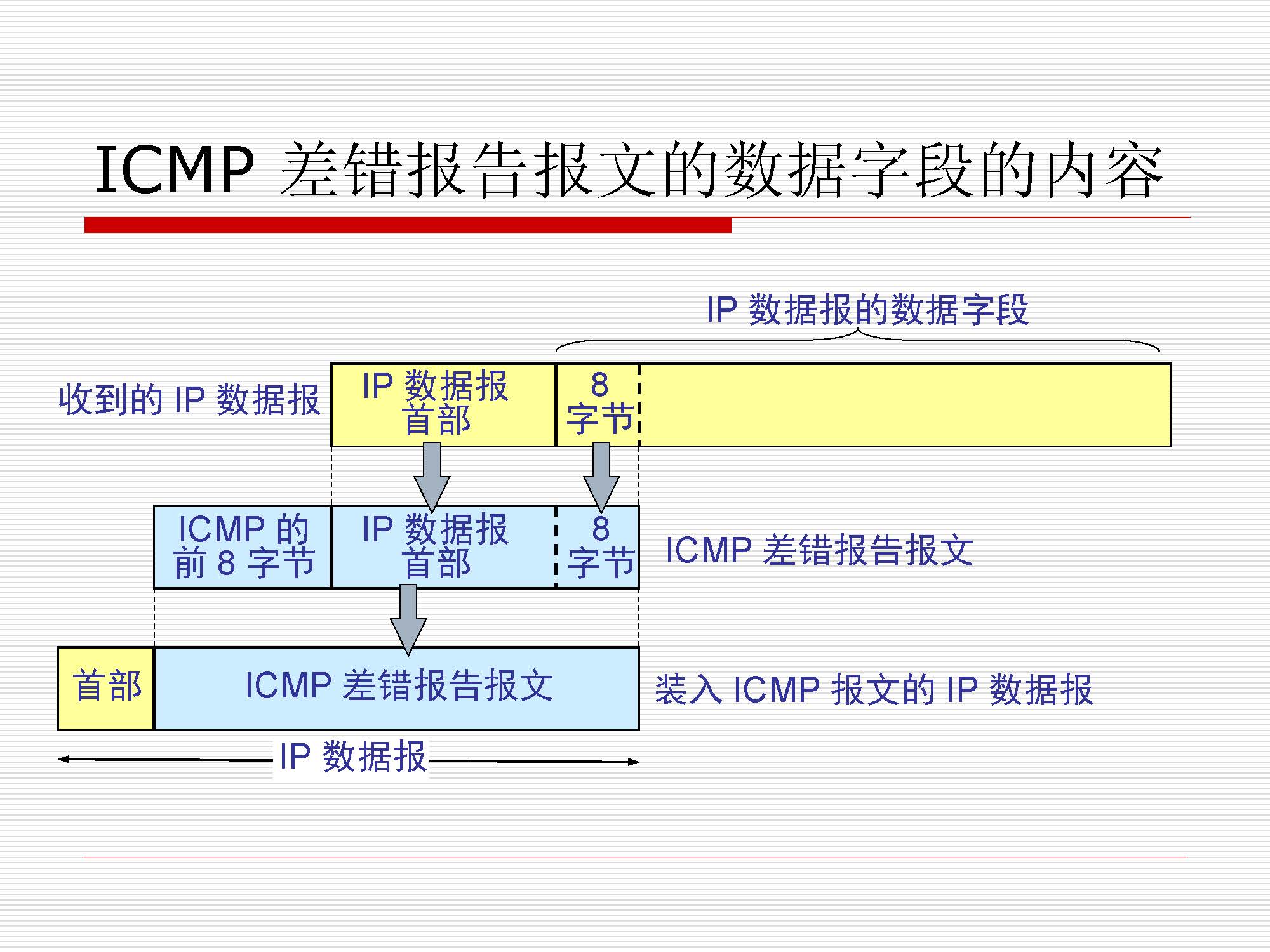 第4讲:网络层原理与技术20200416_页面_133