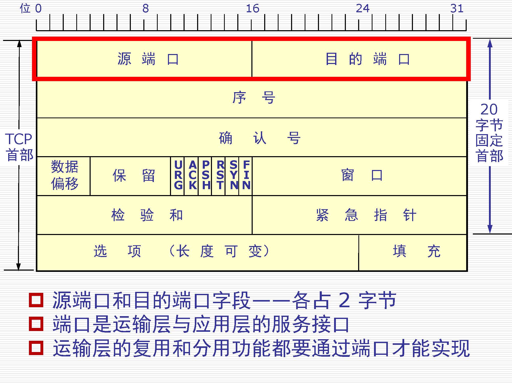 第5讲:传输层原理与技术_页面_10