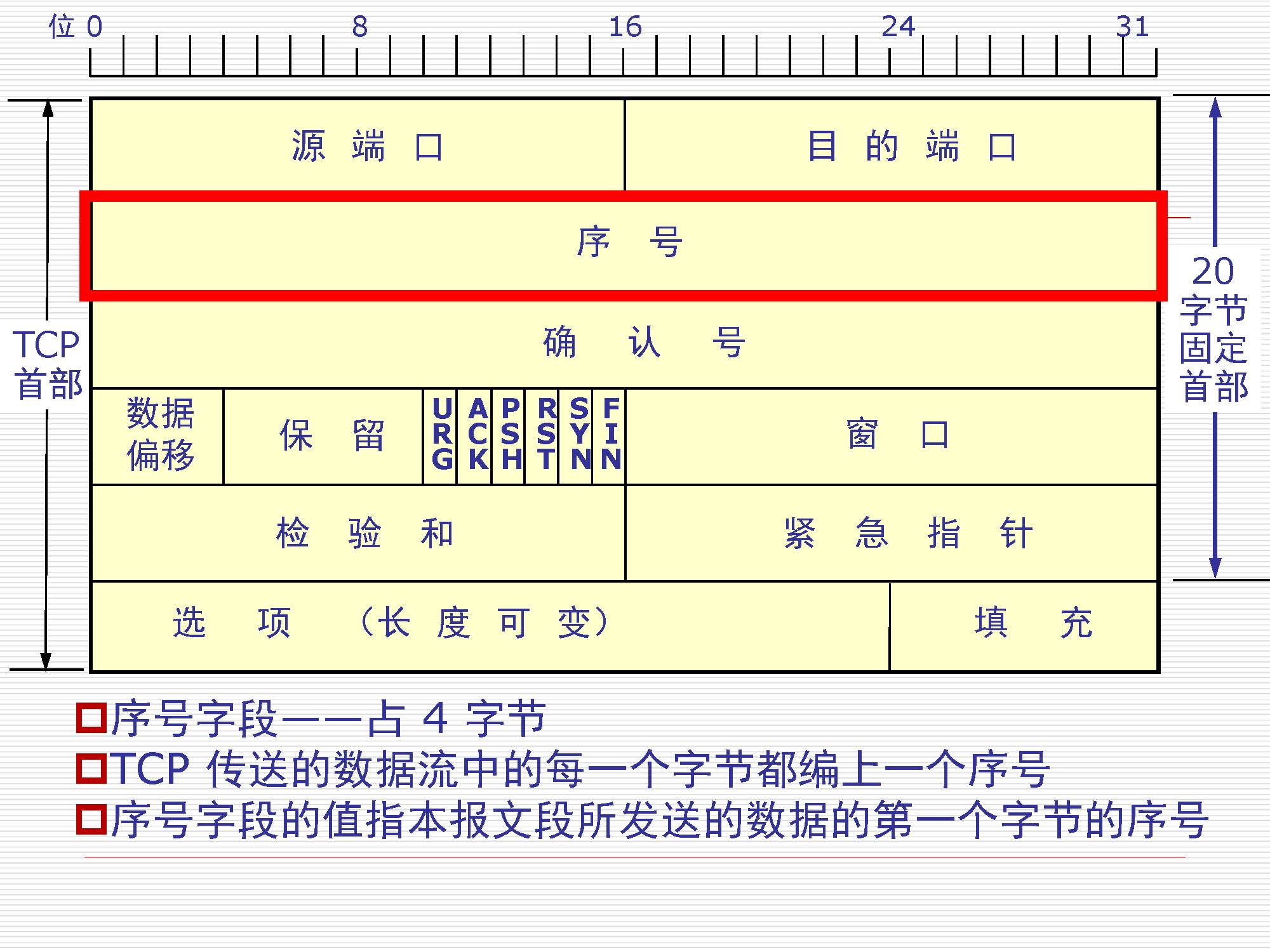 第5讲:传输层原理与技术_页面_11