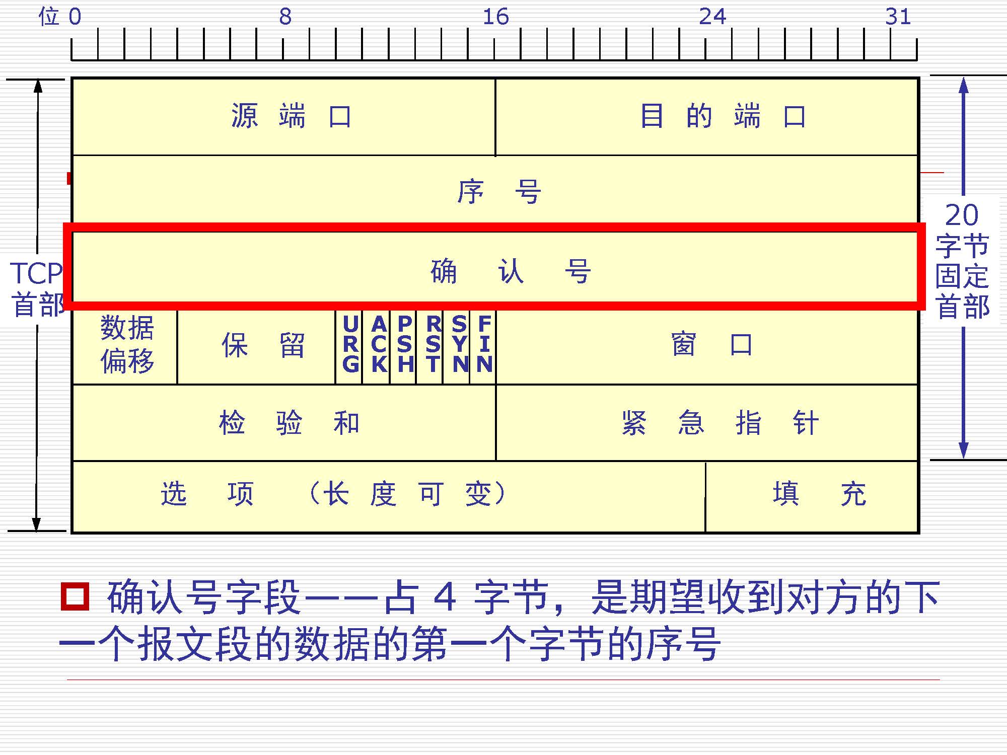 第5讲:传输层原理与技术_页面_12