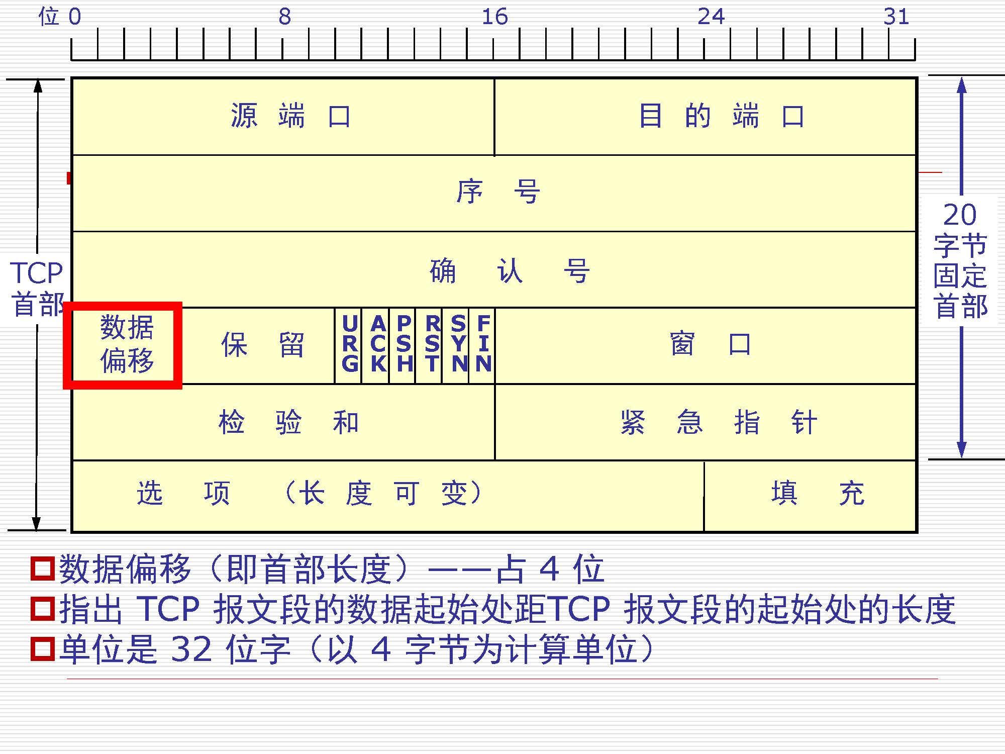 第5讲:传输层原理与技术_页面_13