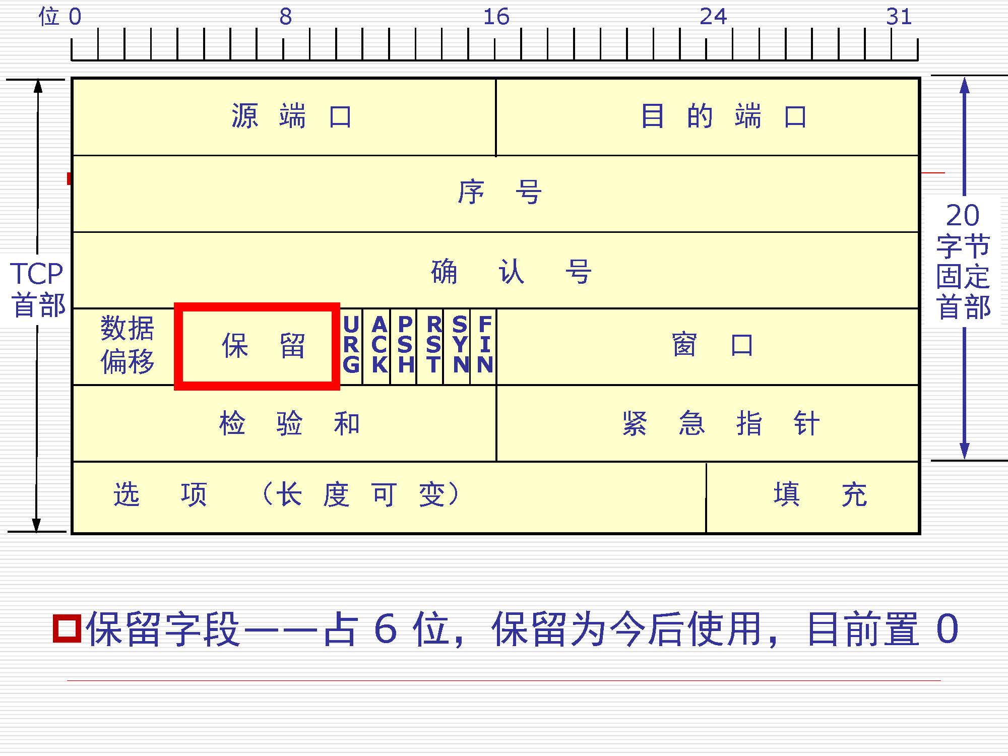 第5讲:传输层原理与技术_页面_14