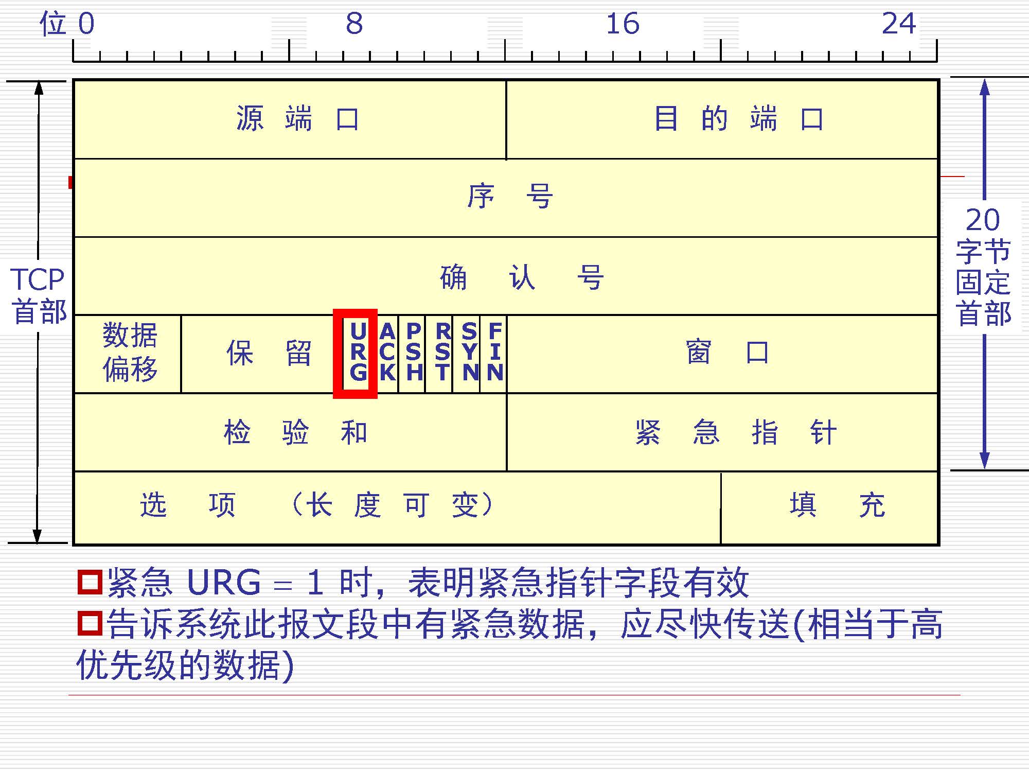 第5讲:传输层原理与技术_页面_15