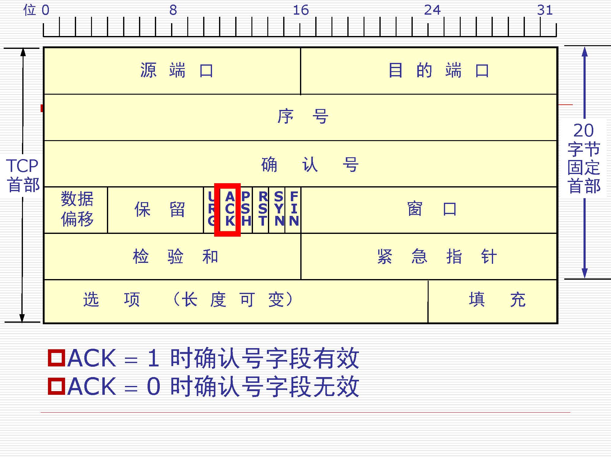 第5讲:传输层原理与技术_页面_16