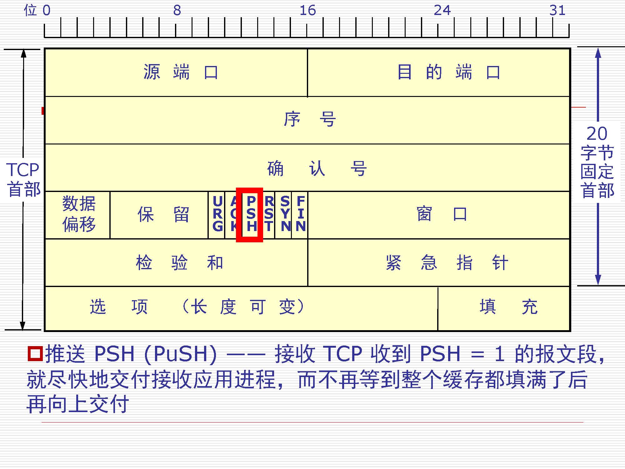第5讲:传输层原理与技术_页面_17