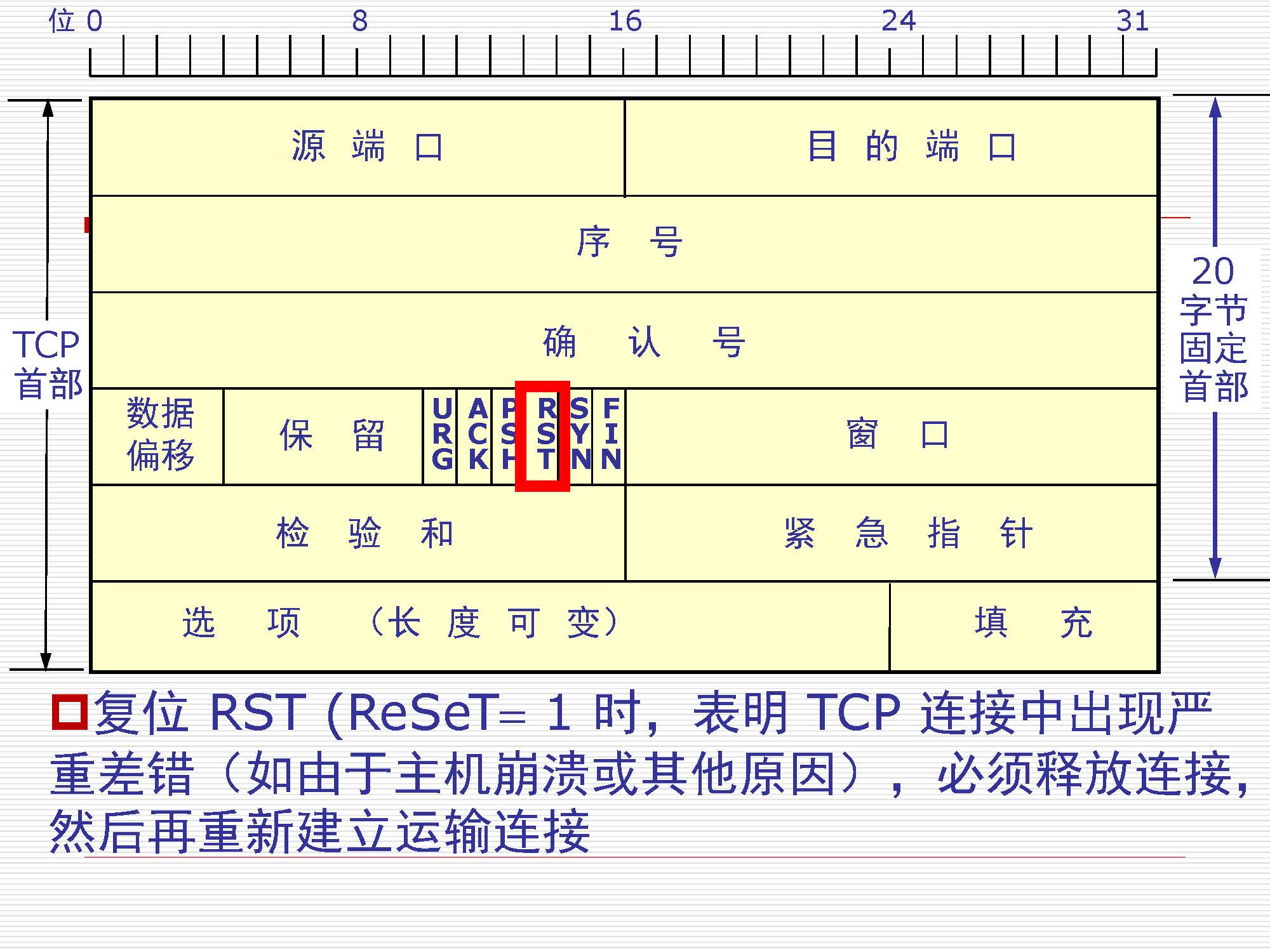 第5讲:传输层原理与技术_页面_18