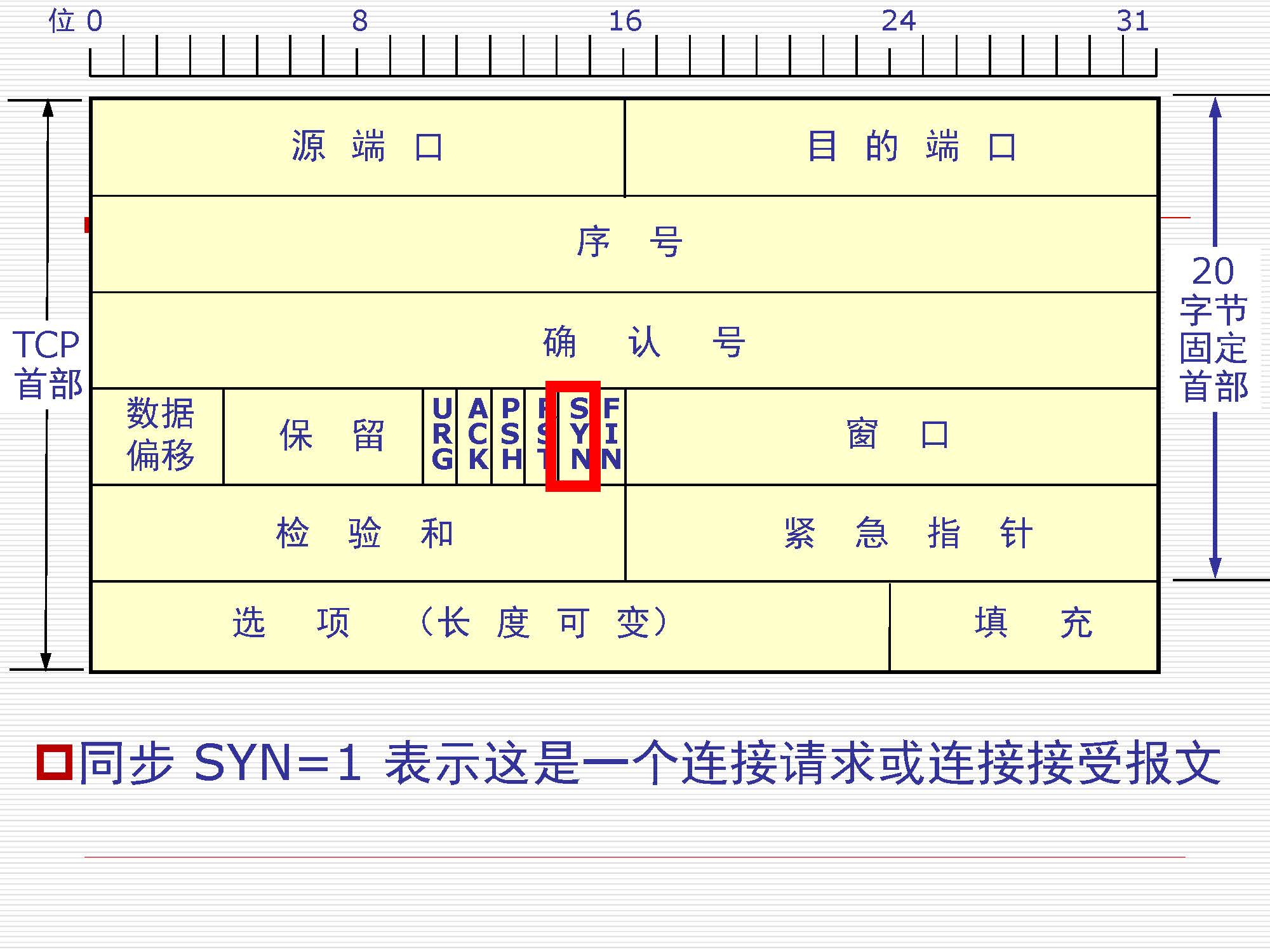 第5讲:传输层原理与技术_页面_19