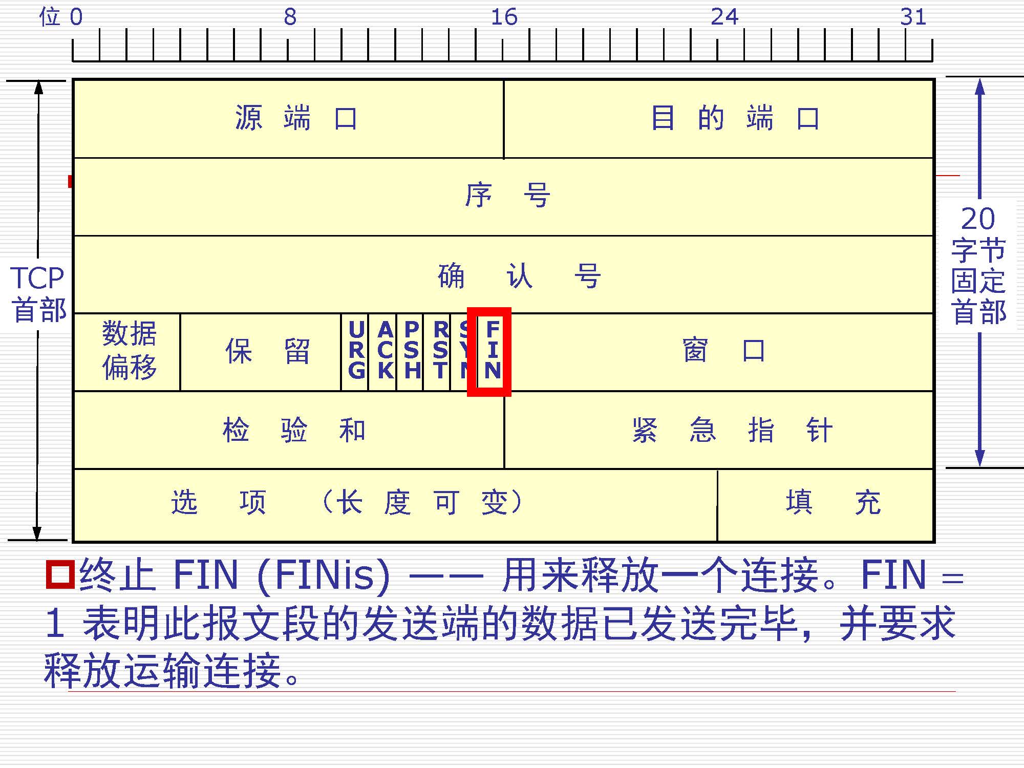 第5讲:传输层原理与技术_页面_20
