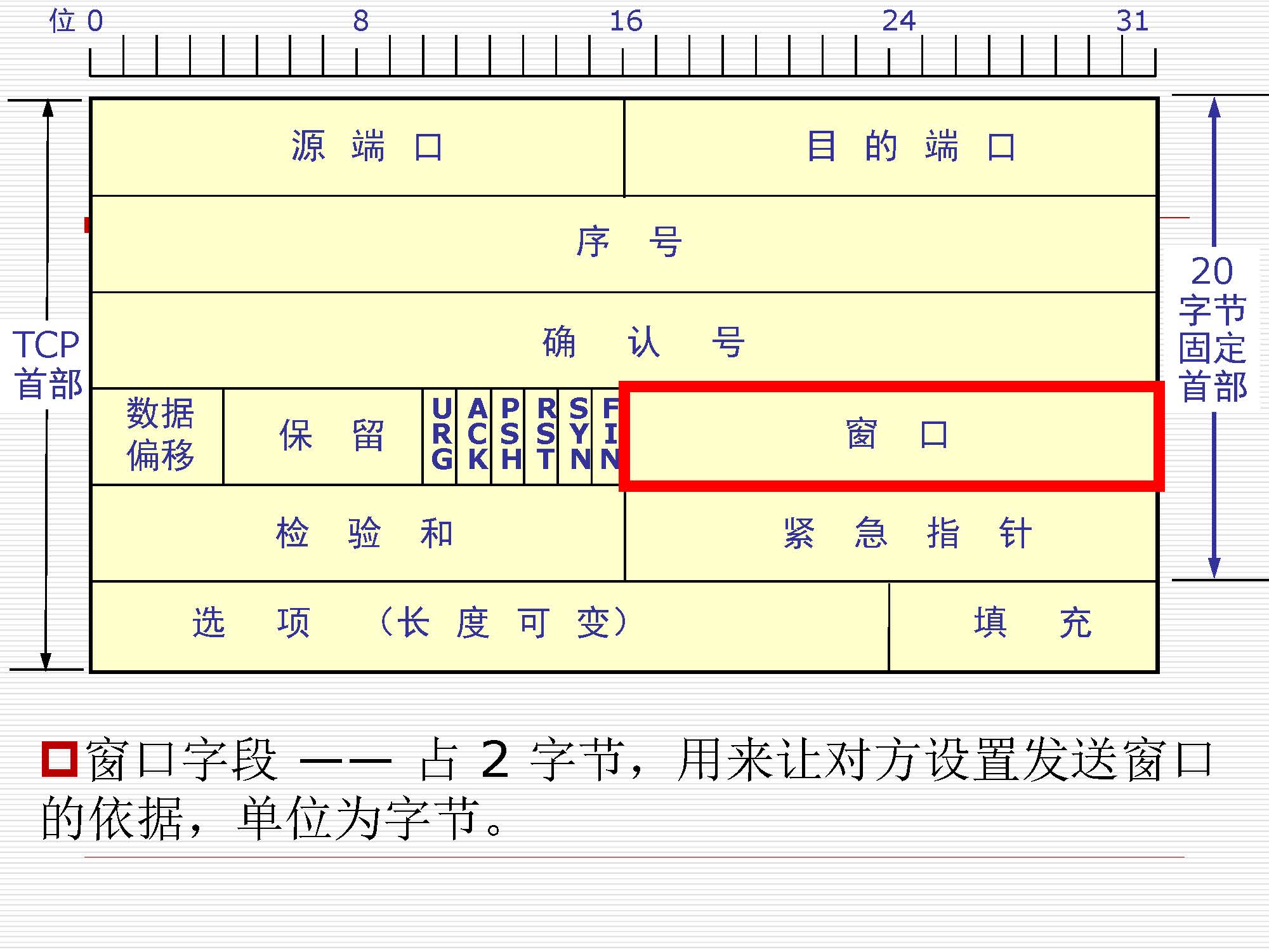 第5讲:传输层原理与技术_页面_21