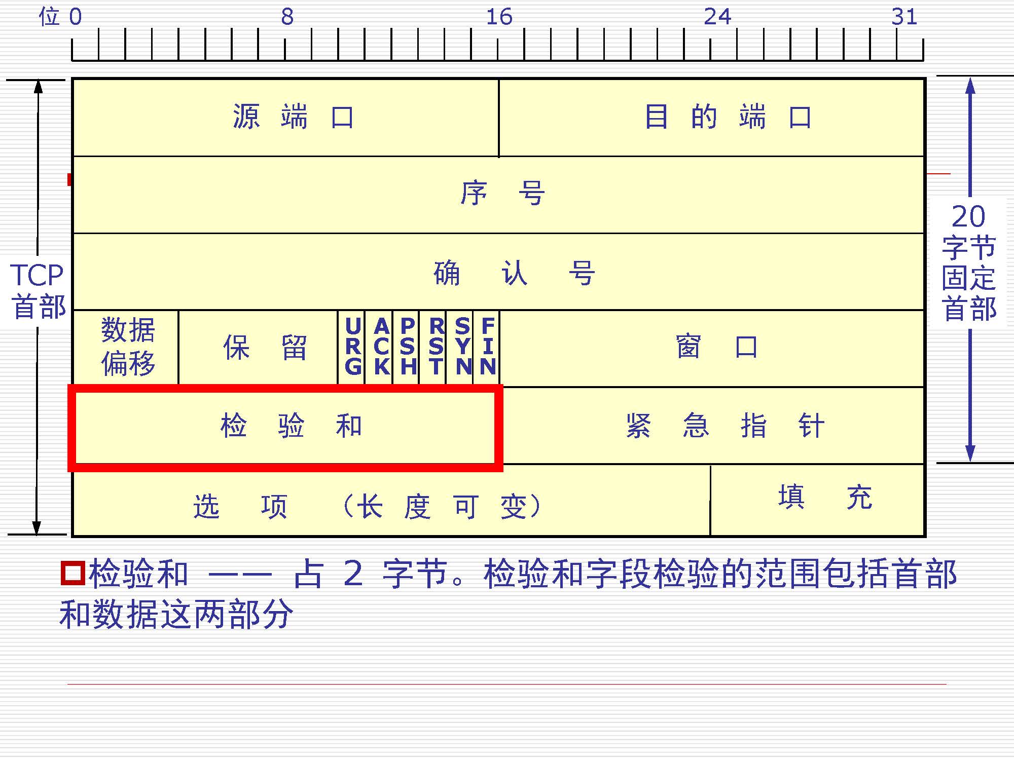 第5讲:传输层原理与技术_页面_22