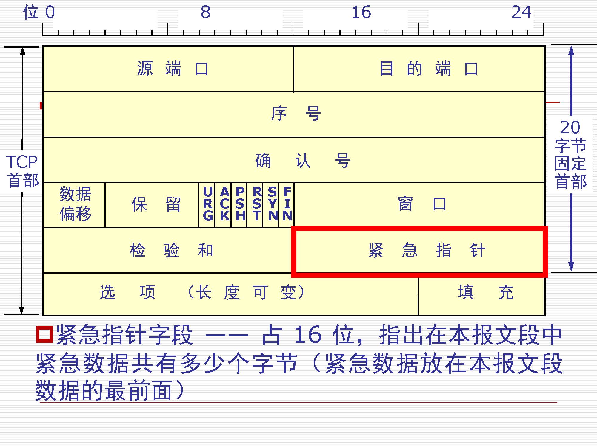 第5讲:传输层原理与技术_页面_23