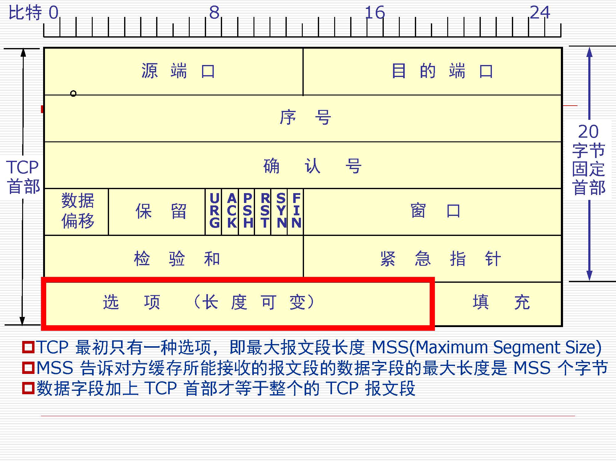 第5讲:传输层原理与技术_页面_24