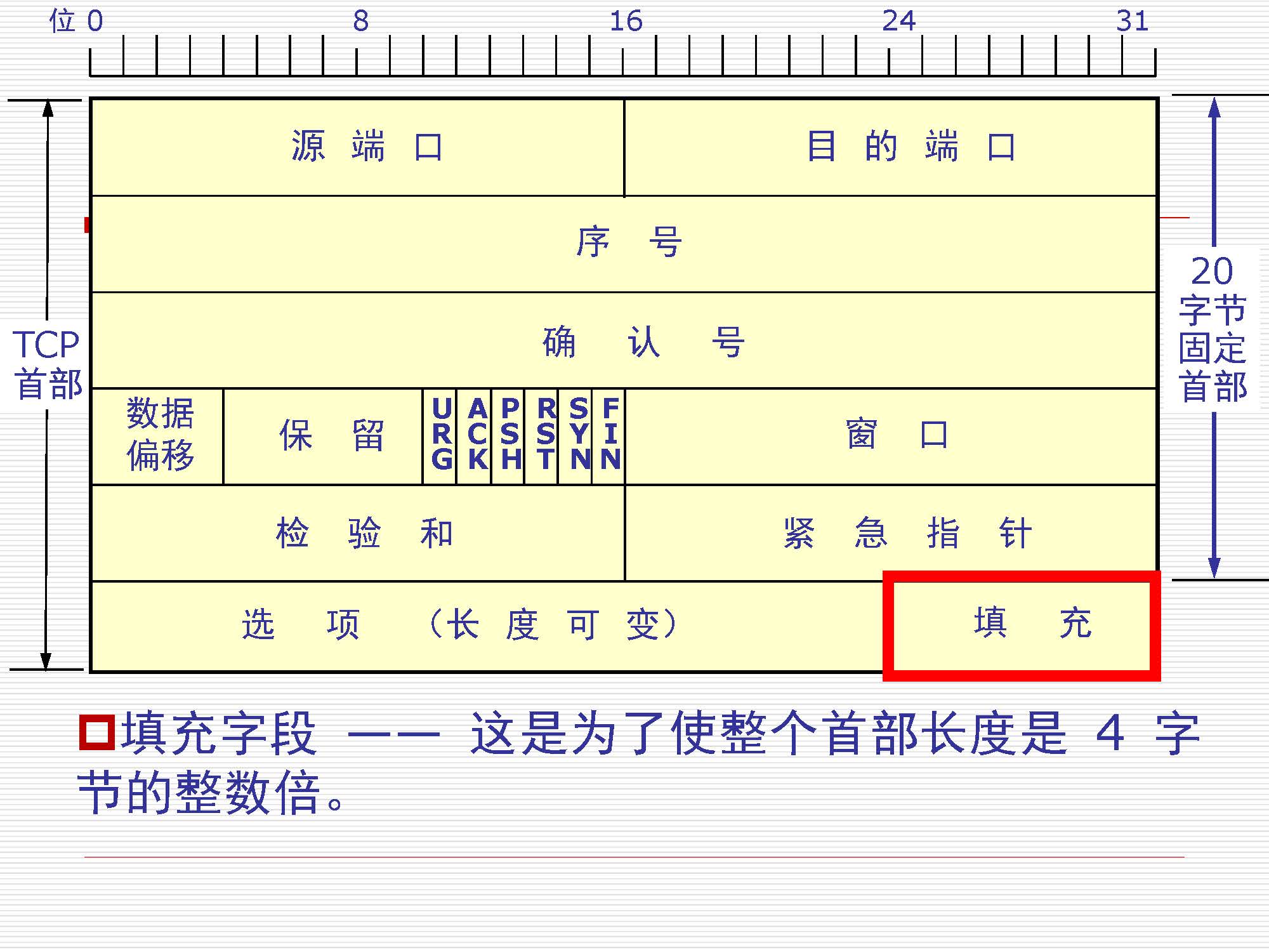 第5讲:传输层原理与技术_页面_25