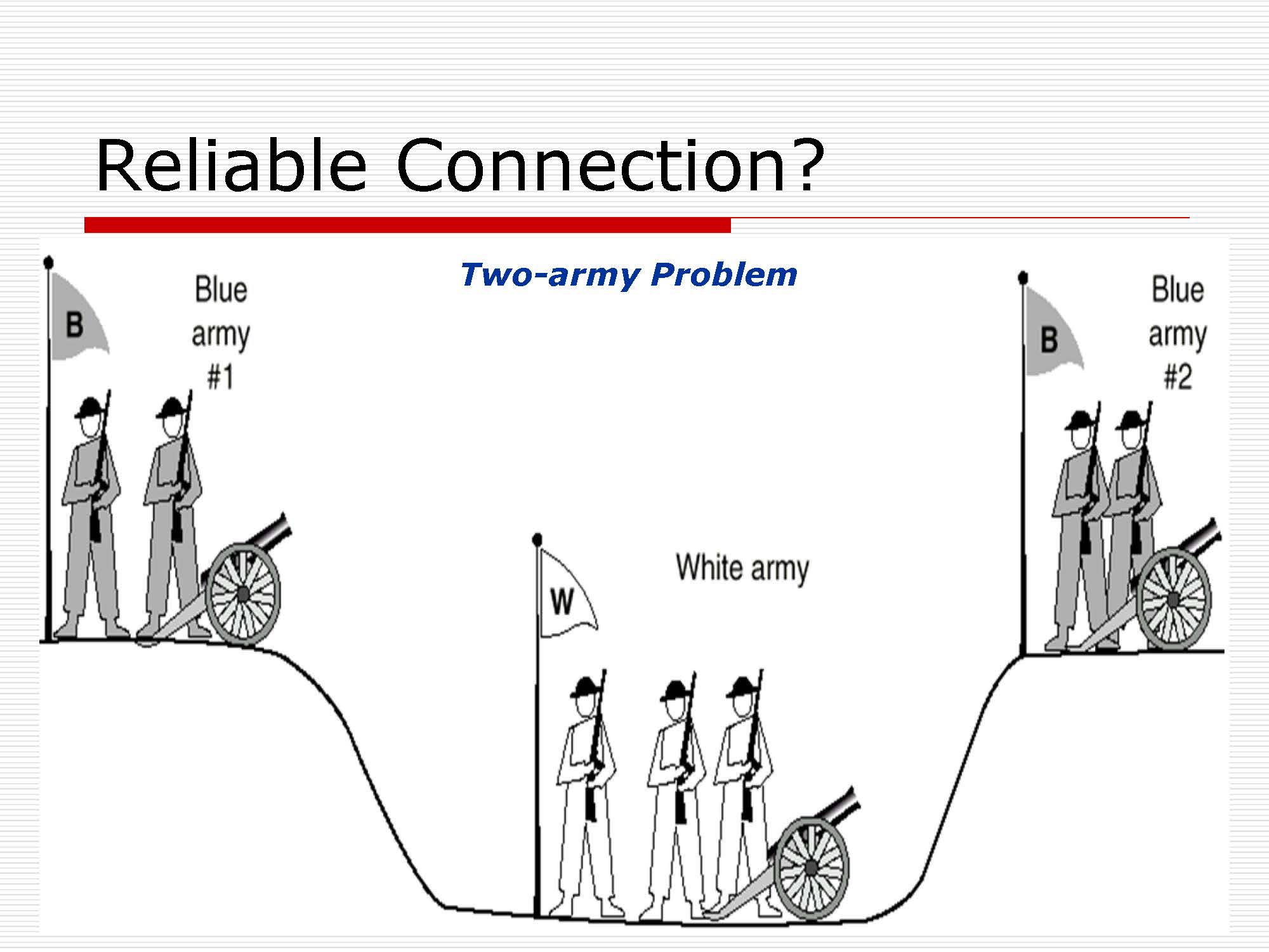 第5讲:传输层原理与技术_页面_27