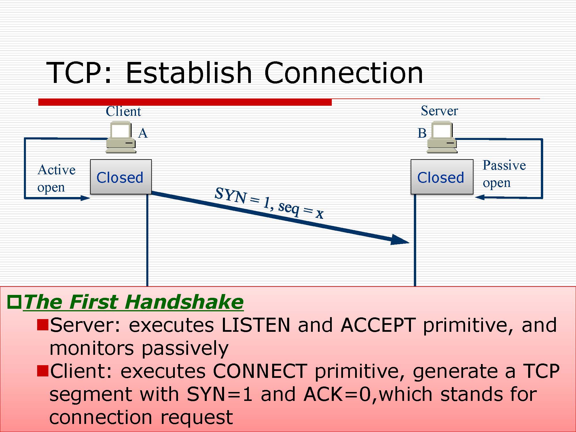 第5讲:传输层原理与技术_页面_28