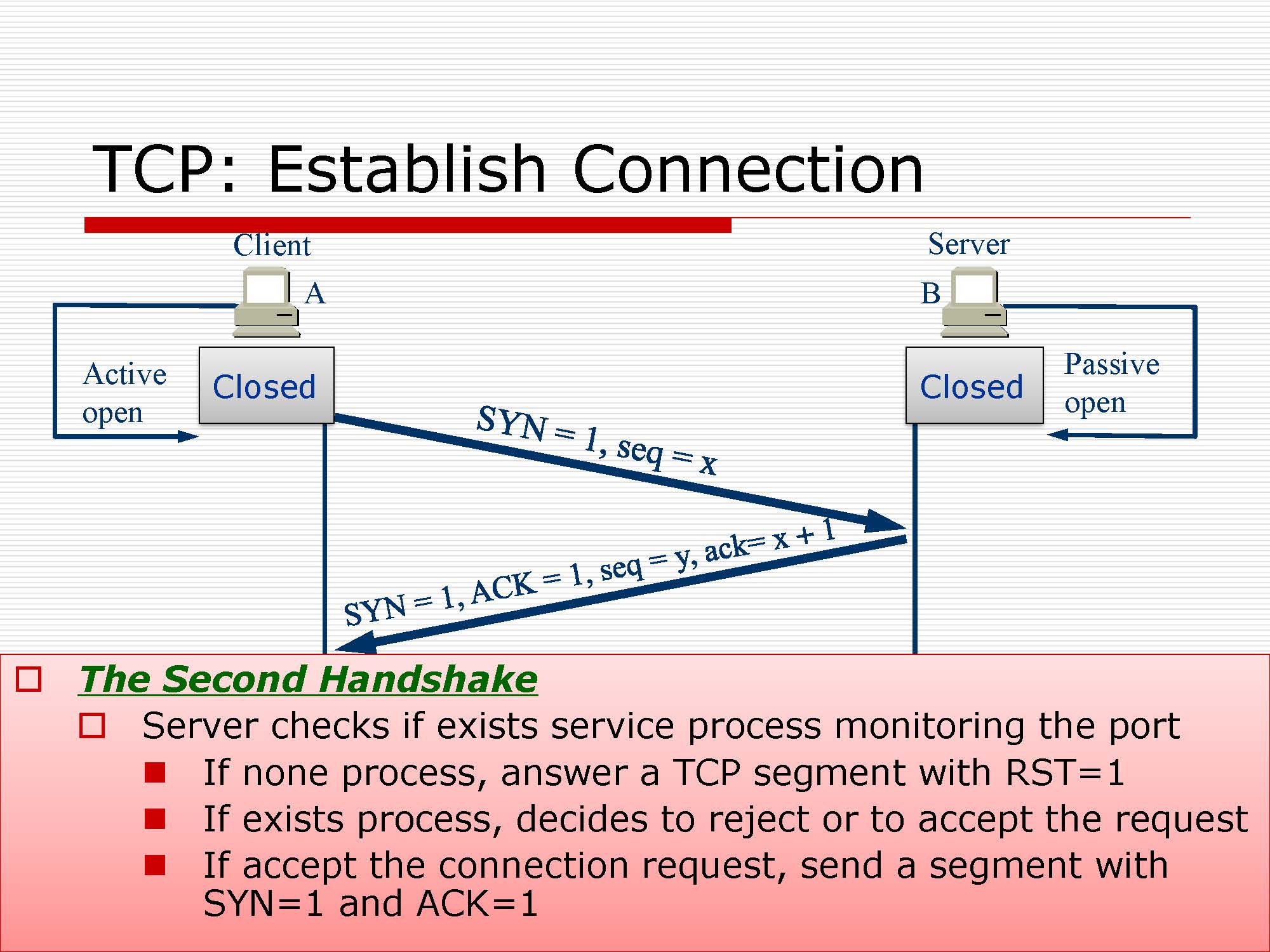 第5讲:传输层原理与技术_页面_29