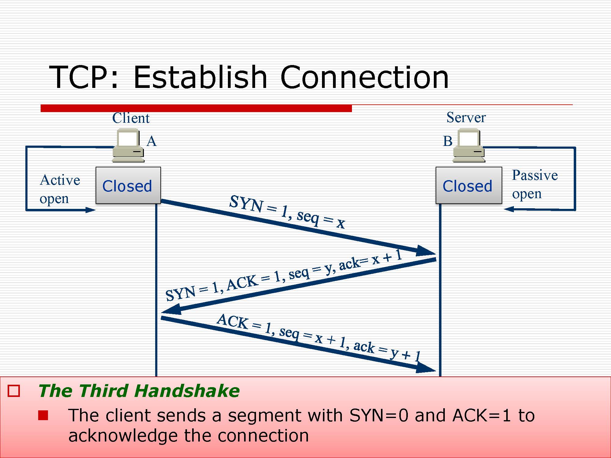 第5讲:传输层原理与技术_页面_30