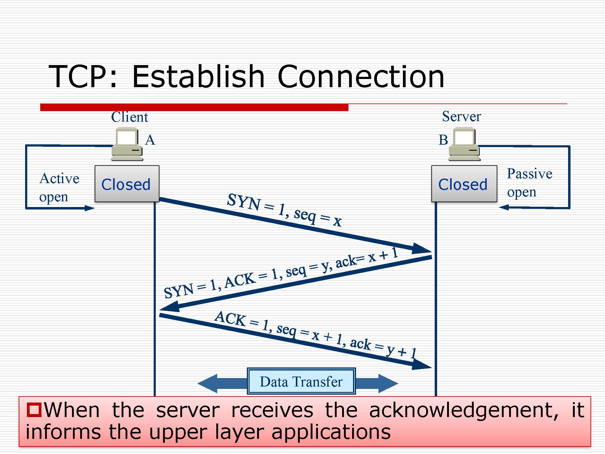 第5讲:传输层原理与技术_页面_31