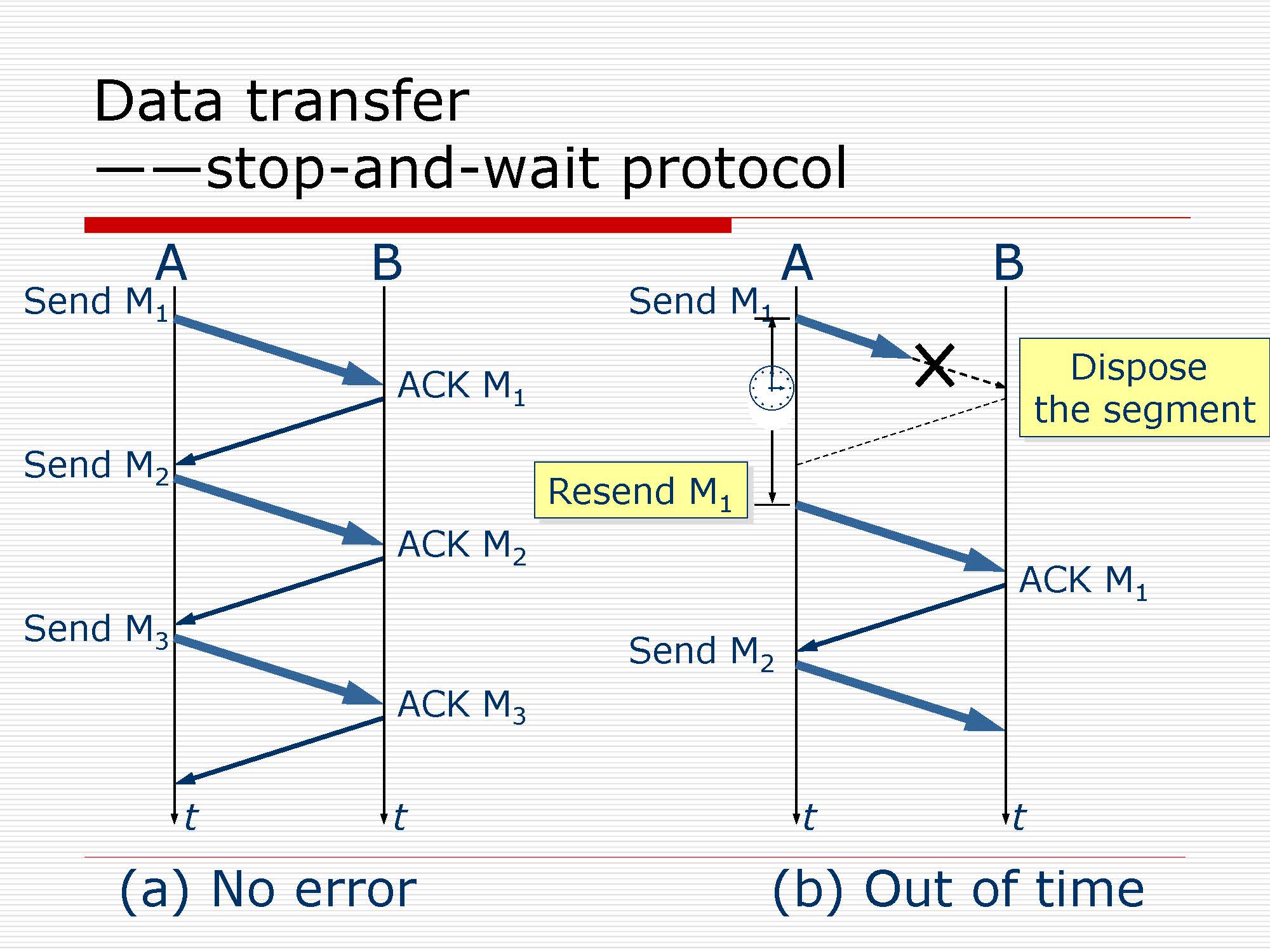 第5讲:传输层原理与技术_页面_34