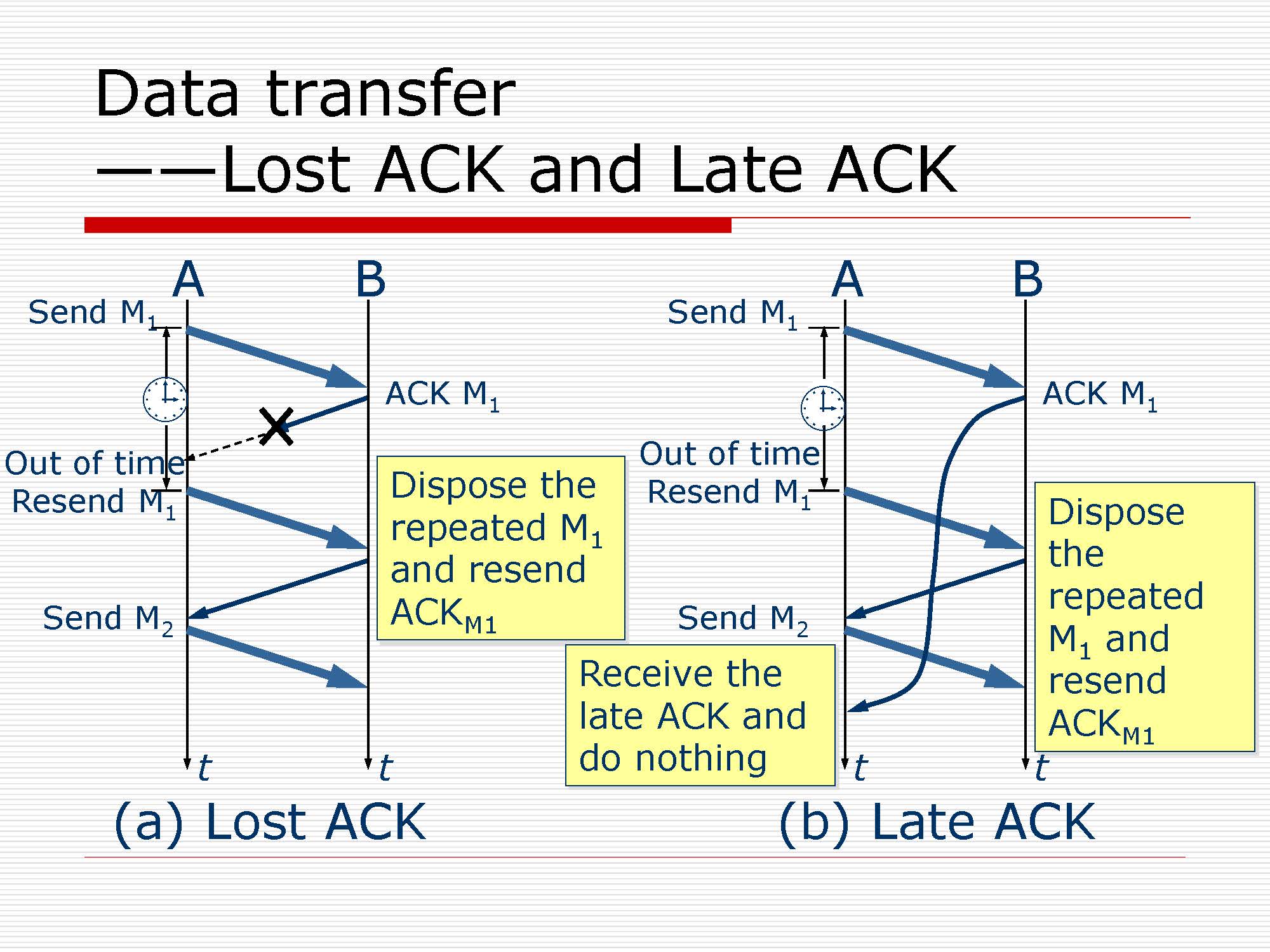 第5讲:传输层原理与技术_页面_36