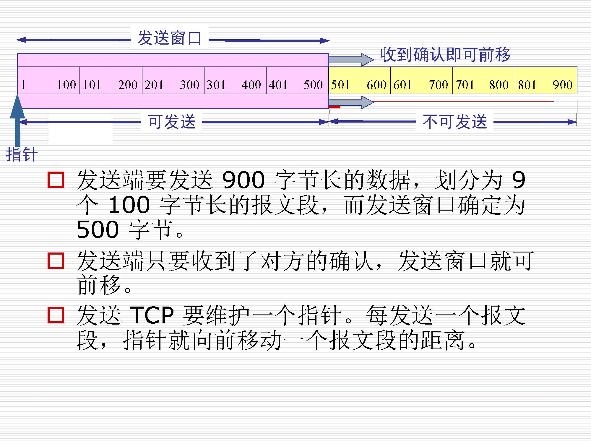 第5讲:传输层原理与技术_页面_39