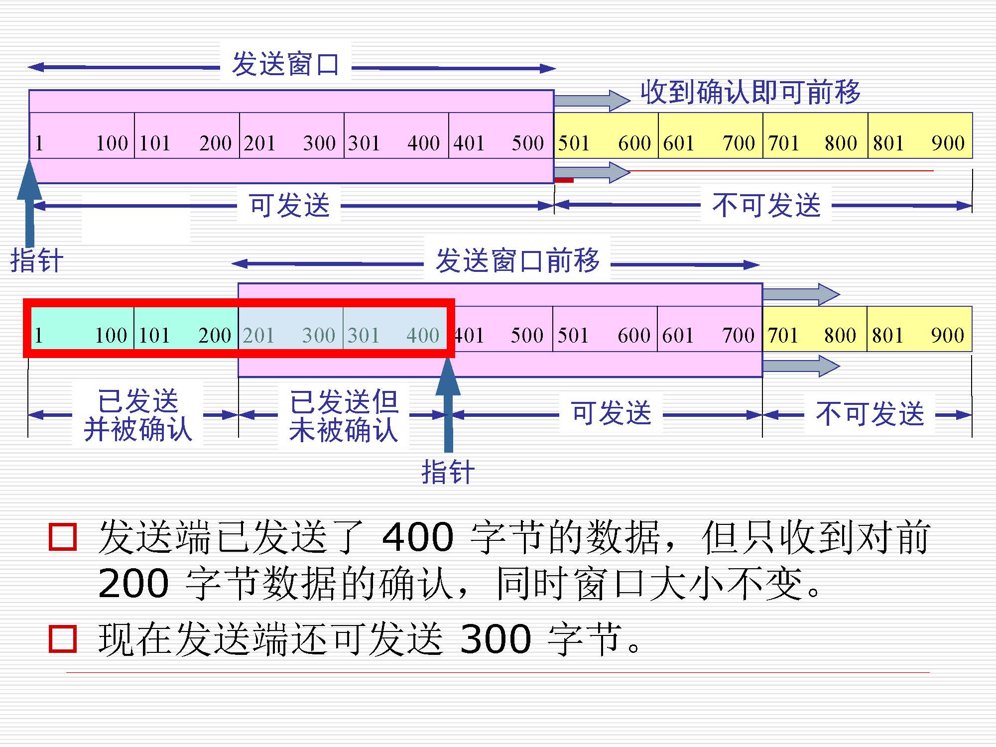 第5讲:传输层原理与技术_页面_40