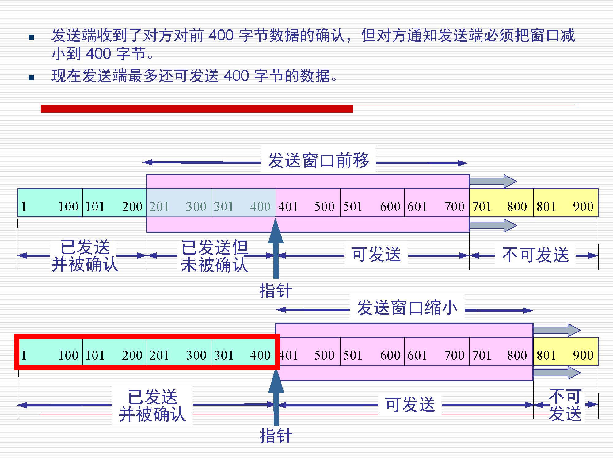 第5讲:传输层原理与技术_页面_41