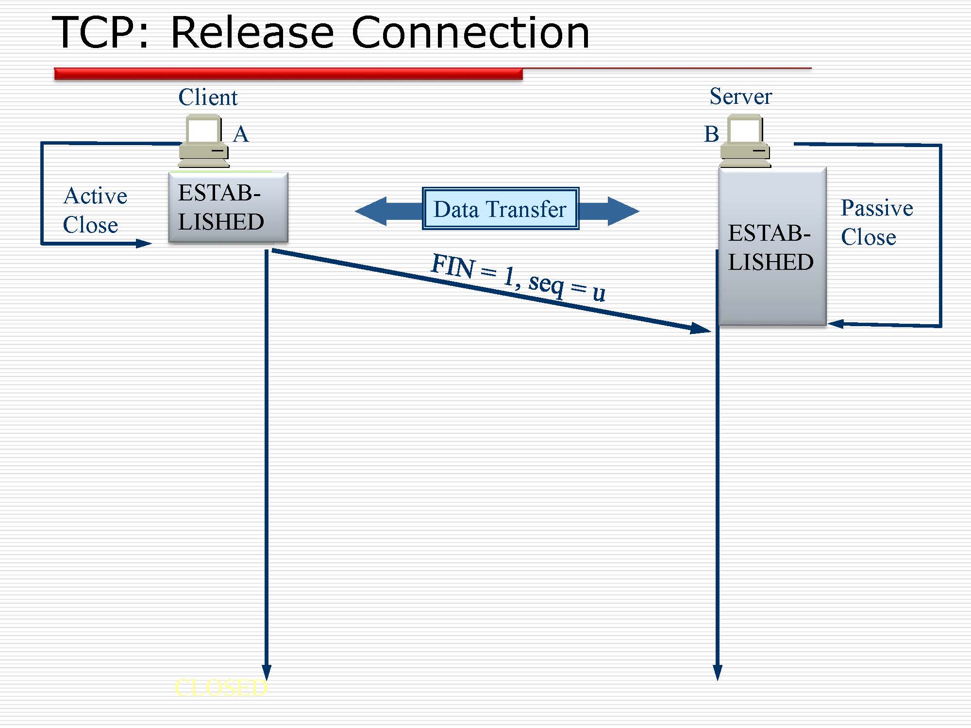 第5讲:传输层原理与技术_页面_43