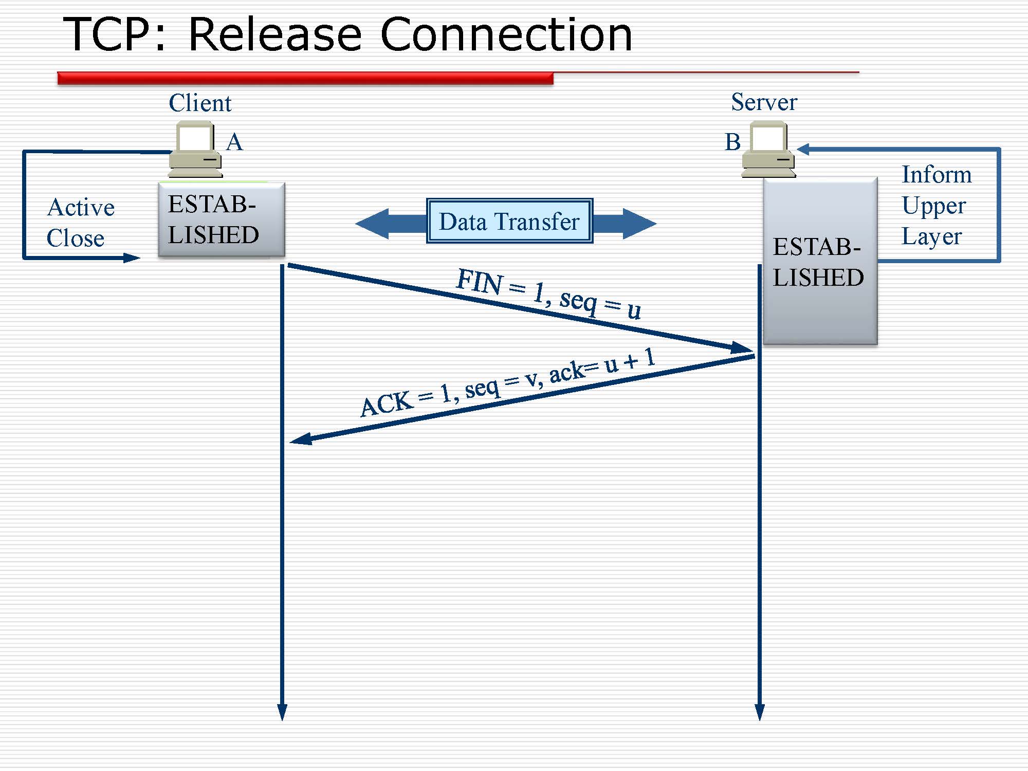 第5讲:传输层原理与技术_页面_44