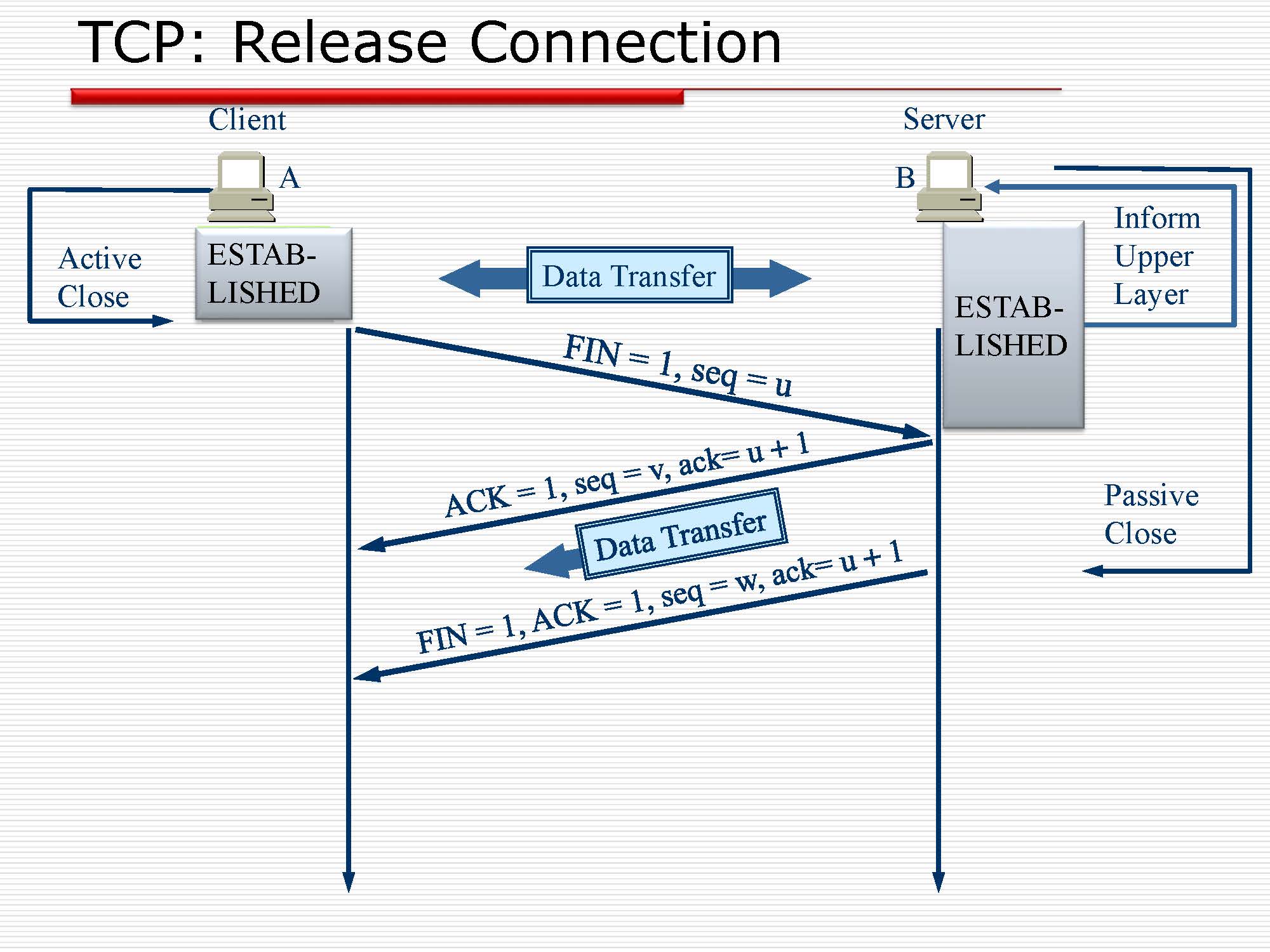 第5讲:传输层原理与技术_页面_45