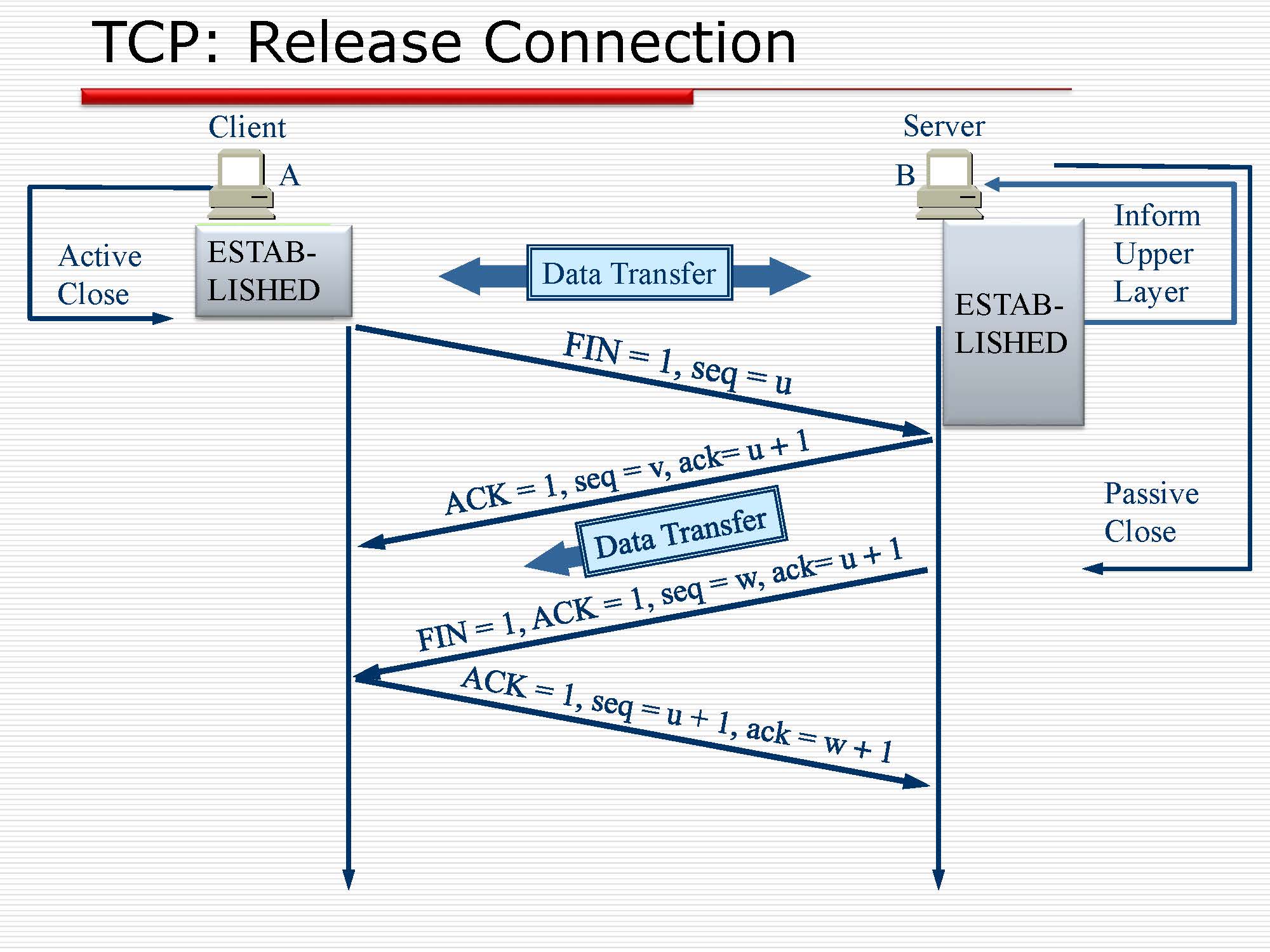第5讲:传输层原理与技术_页面_46