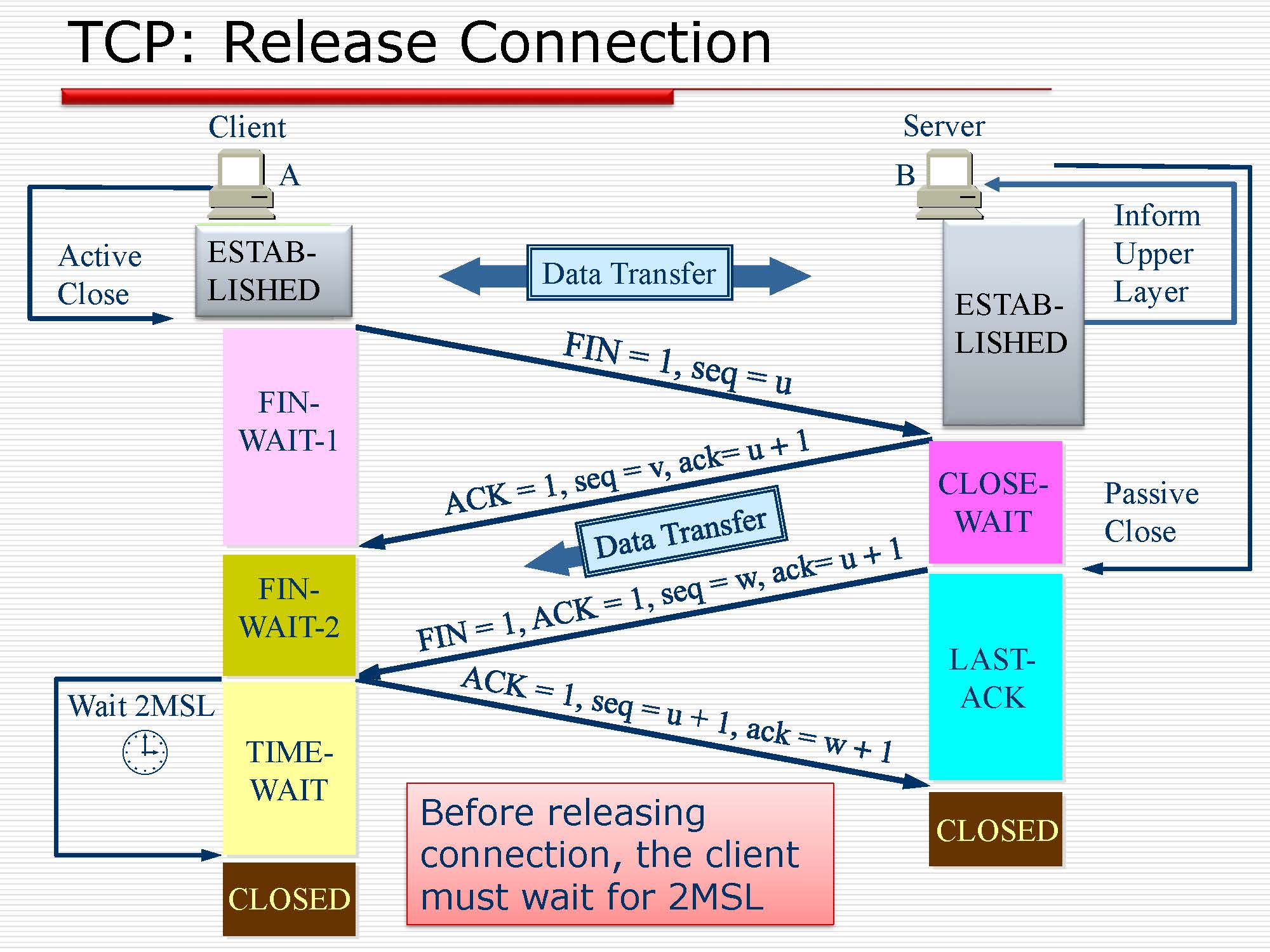 第5讲:传输层原理与技术_页面_47