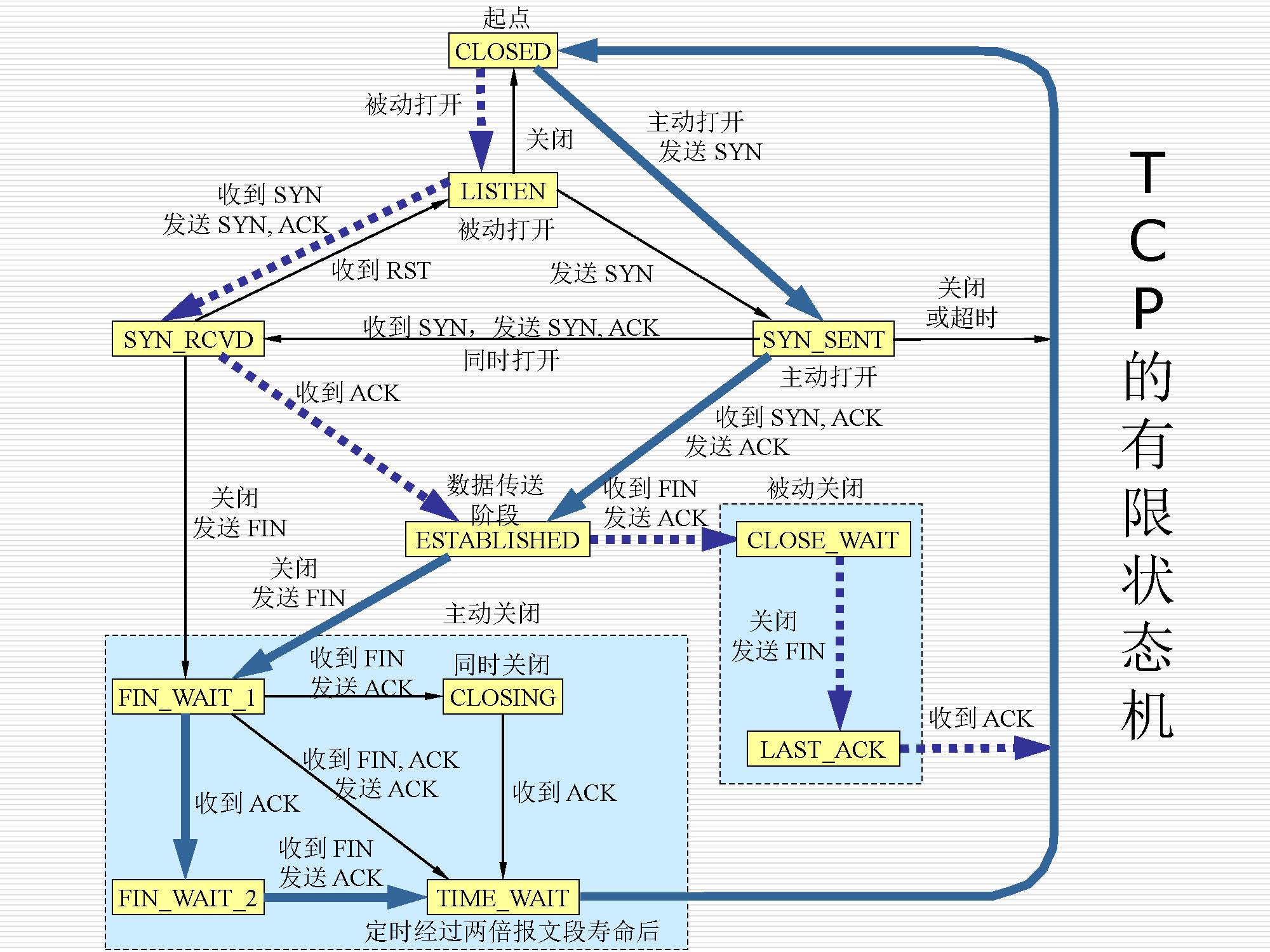 第5讲:传输层原理与技术_页面_50
