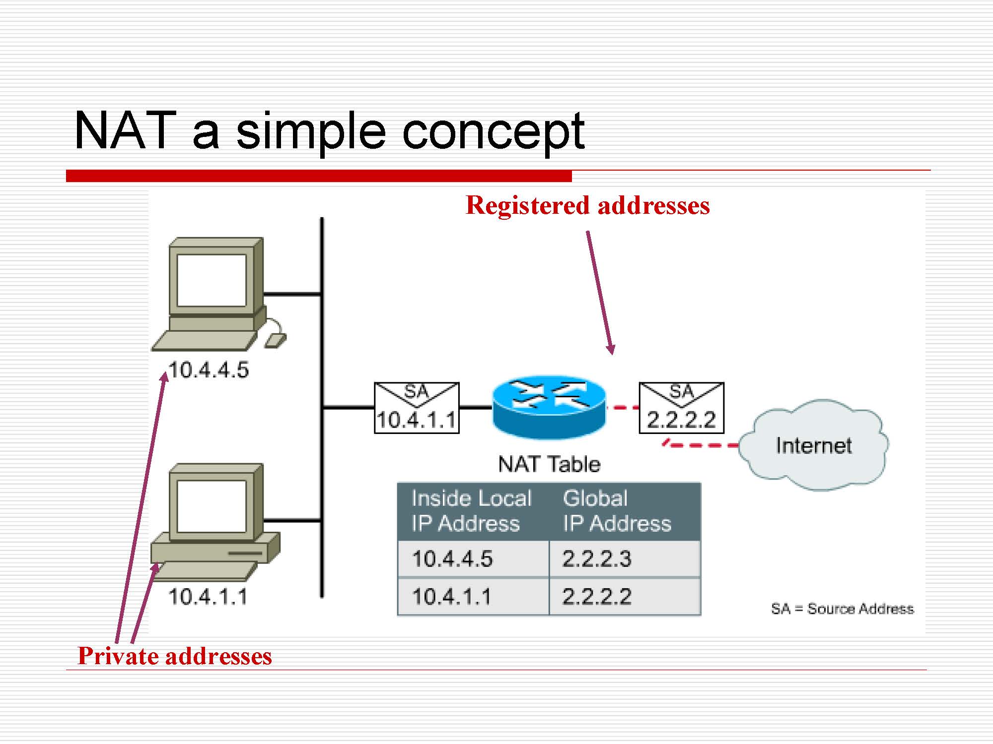 第5讲:传输层原理与技术_页面_57