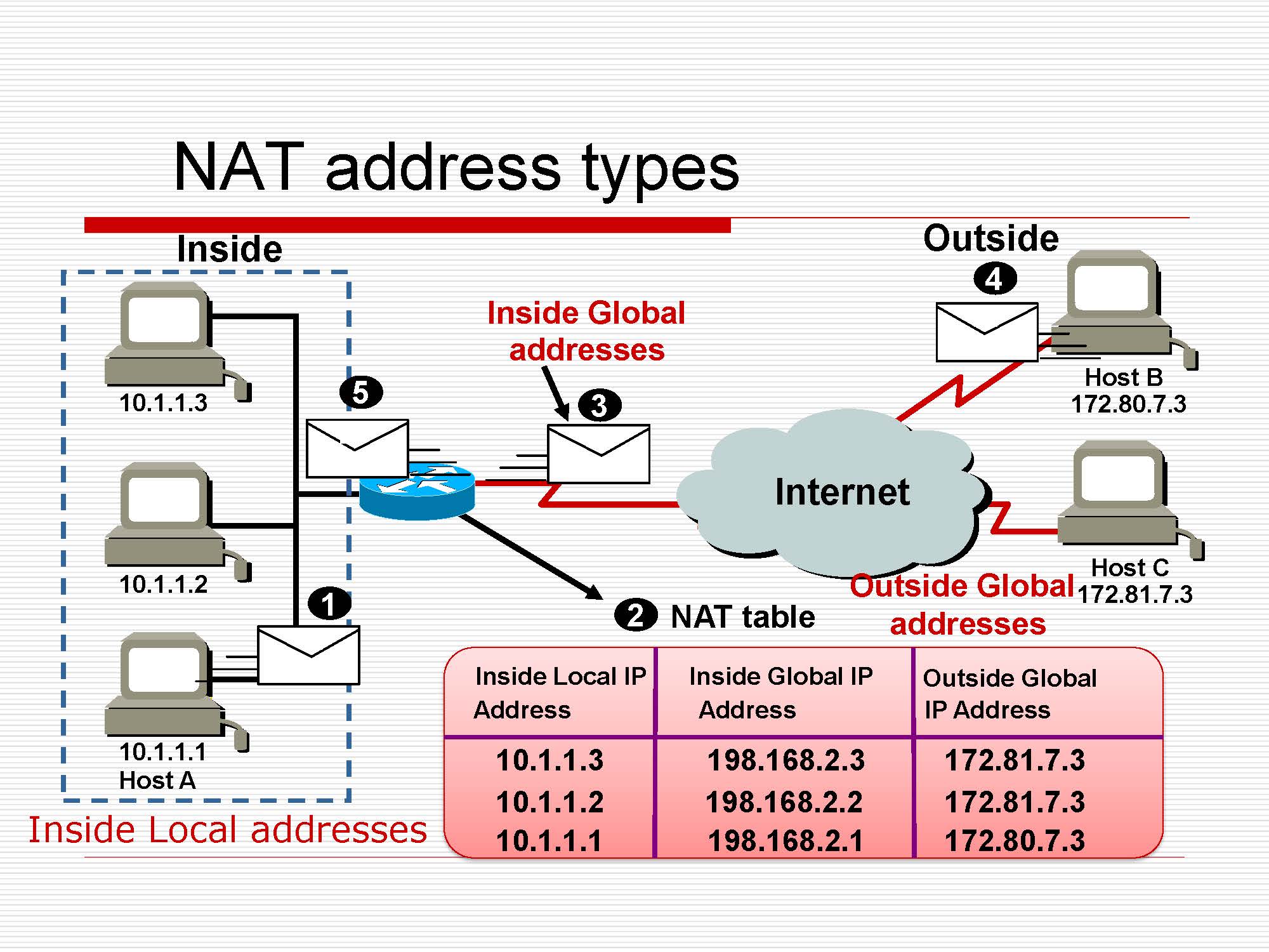 第5讲:传输层原理与技术_页面_60