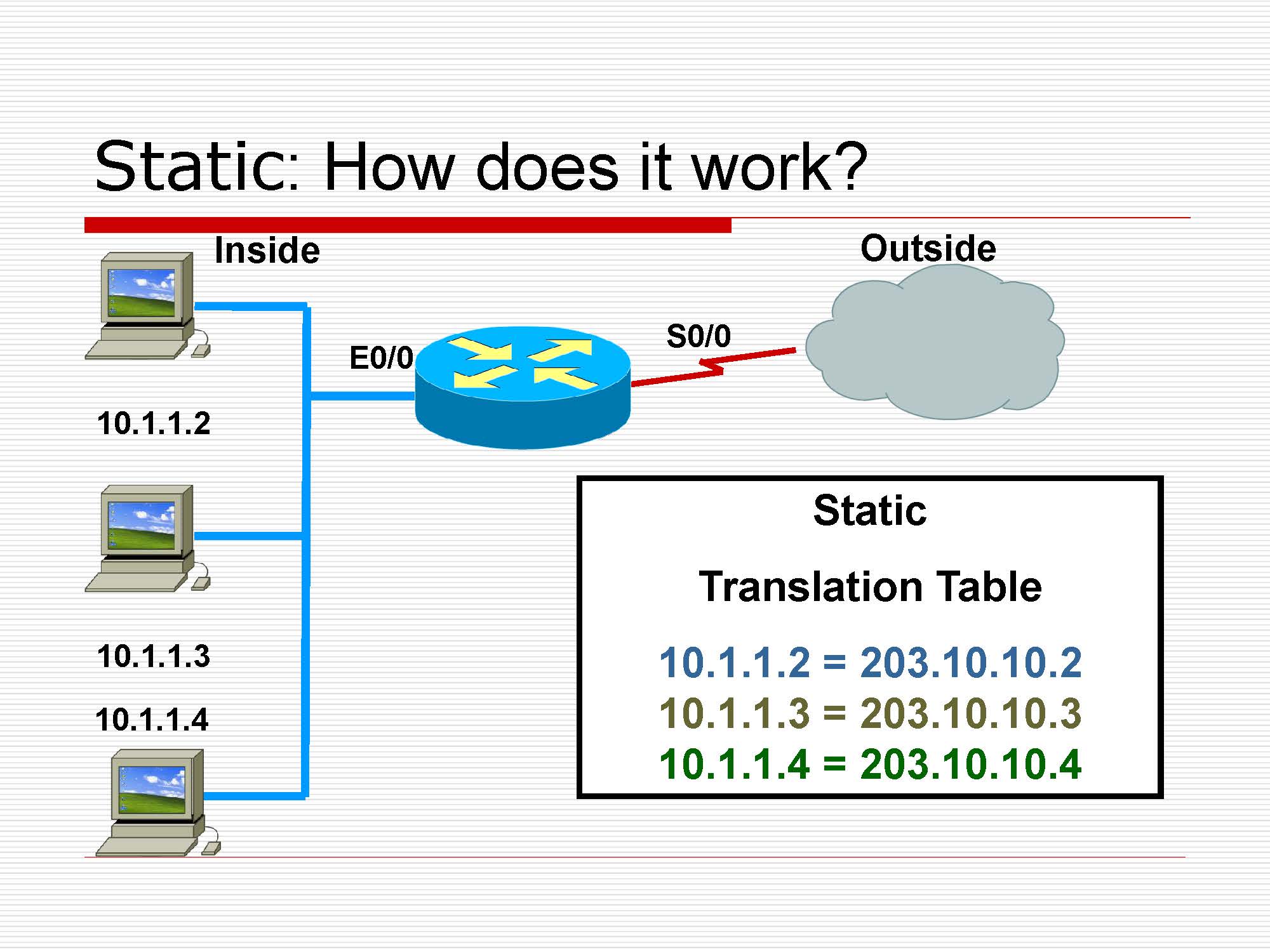 第5讲:传输层原理与技术_页面_61