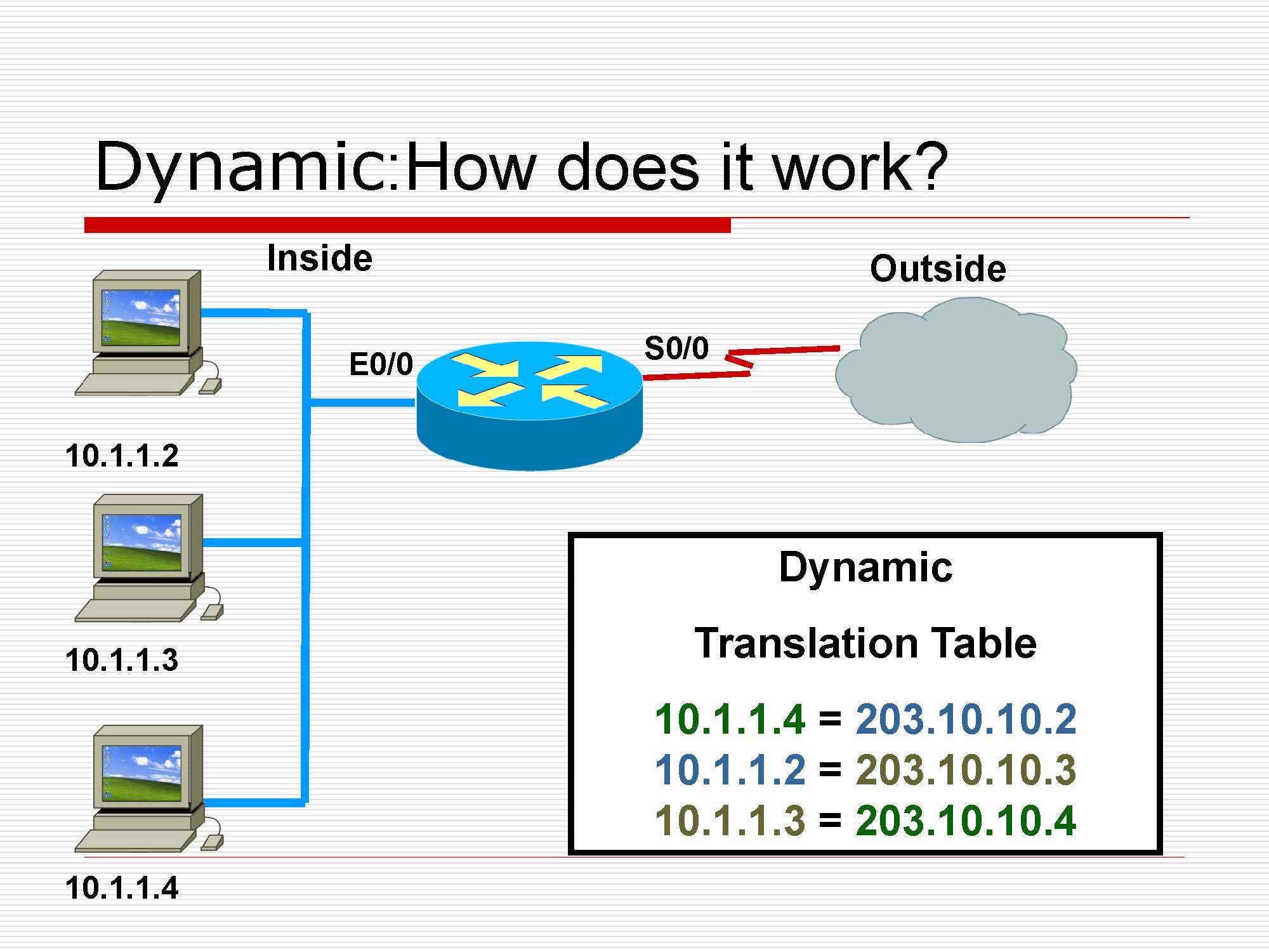 第5讲:传输层原理与技术_页面_62