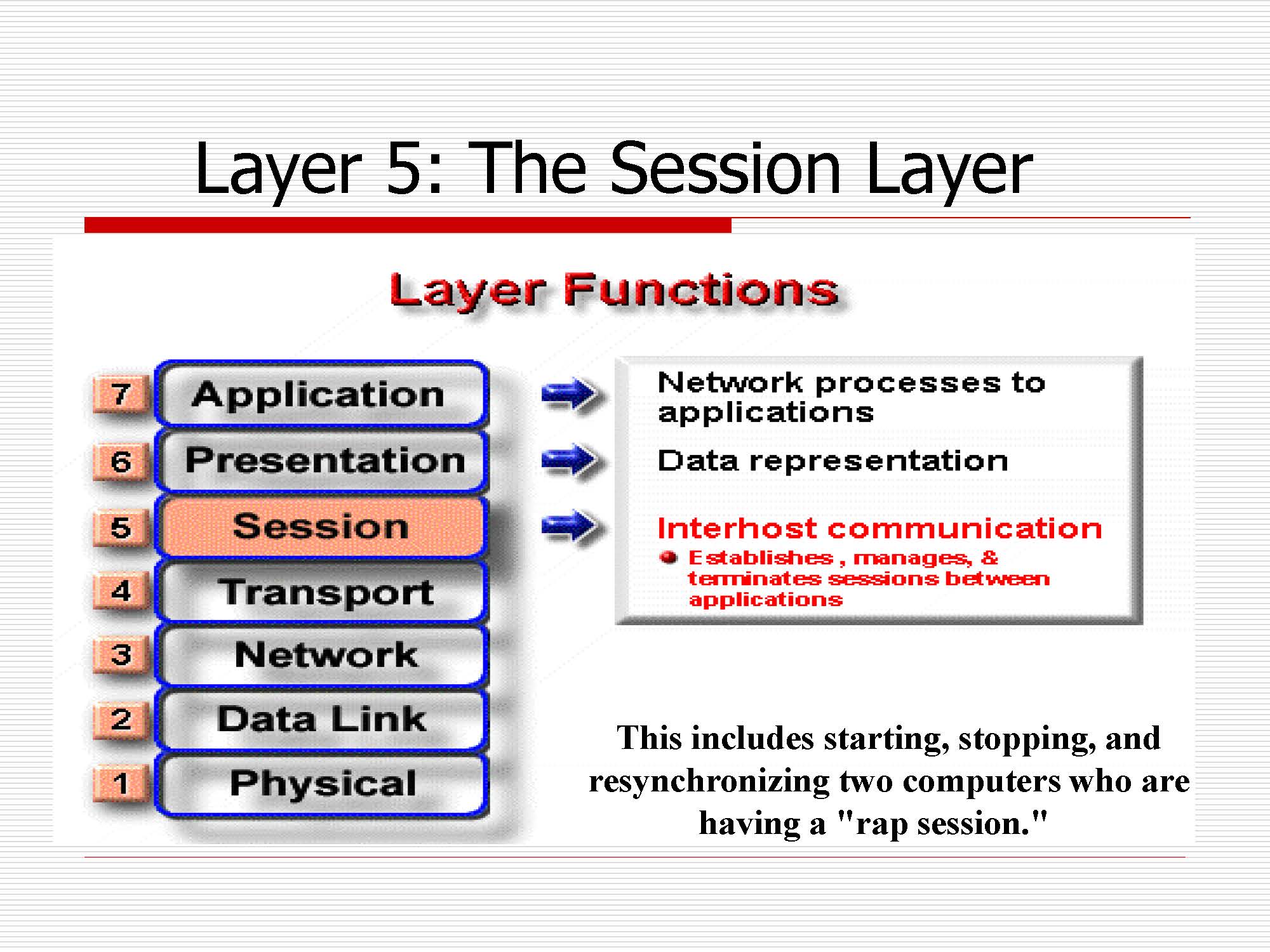 第6讲:会话、表示、应用层_页面_03