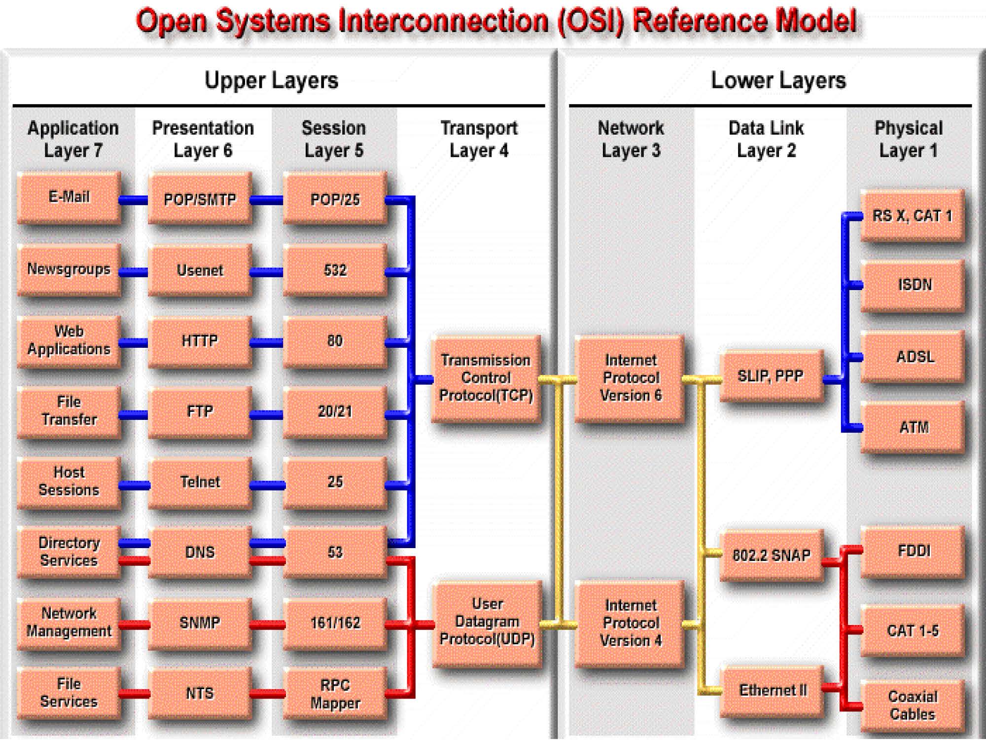 第6讲:会话、表示、应用层_页面_14
