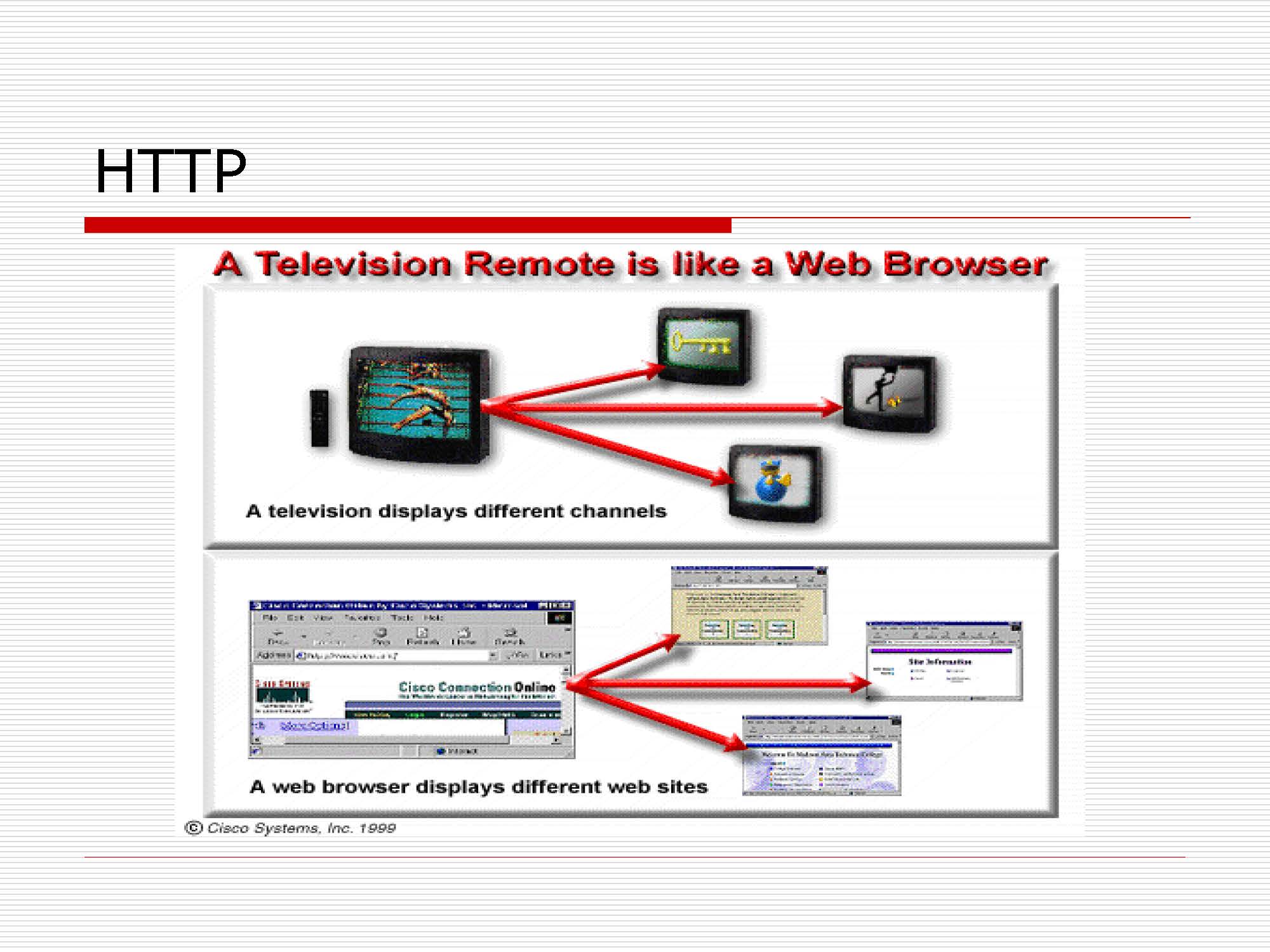 第6讲:会话、表示、应用层_页面_16