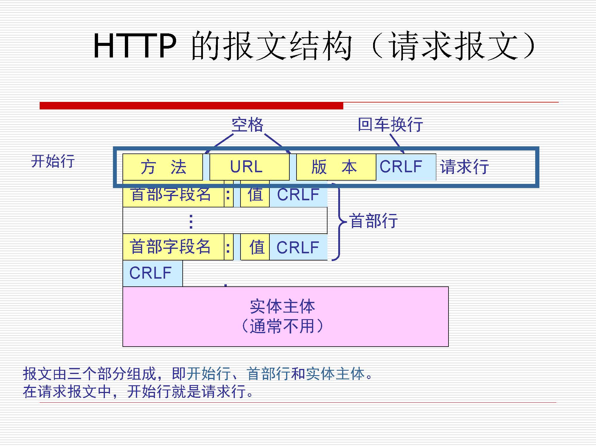 第6讲:会话、表示、应用层_页面_19