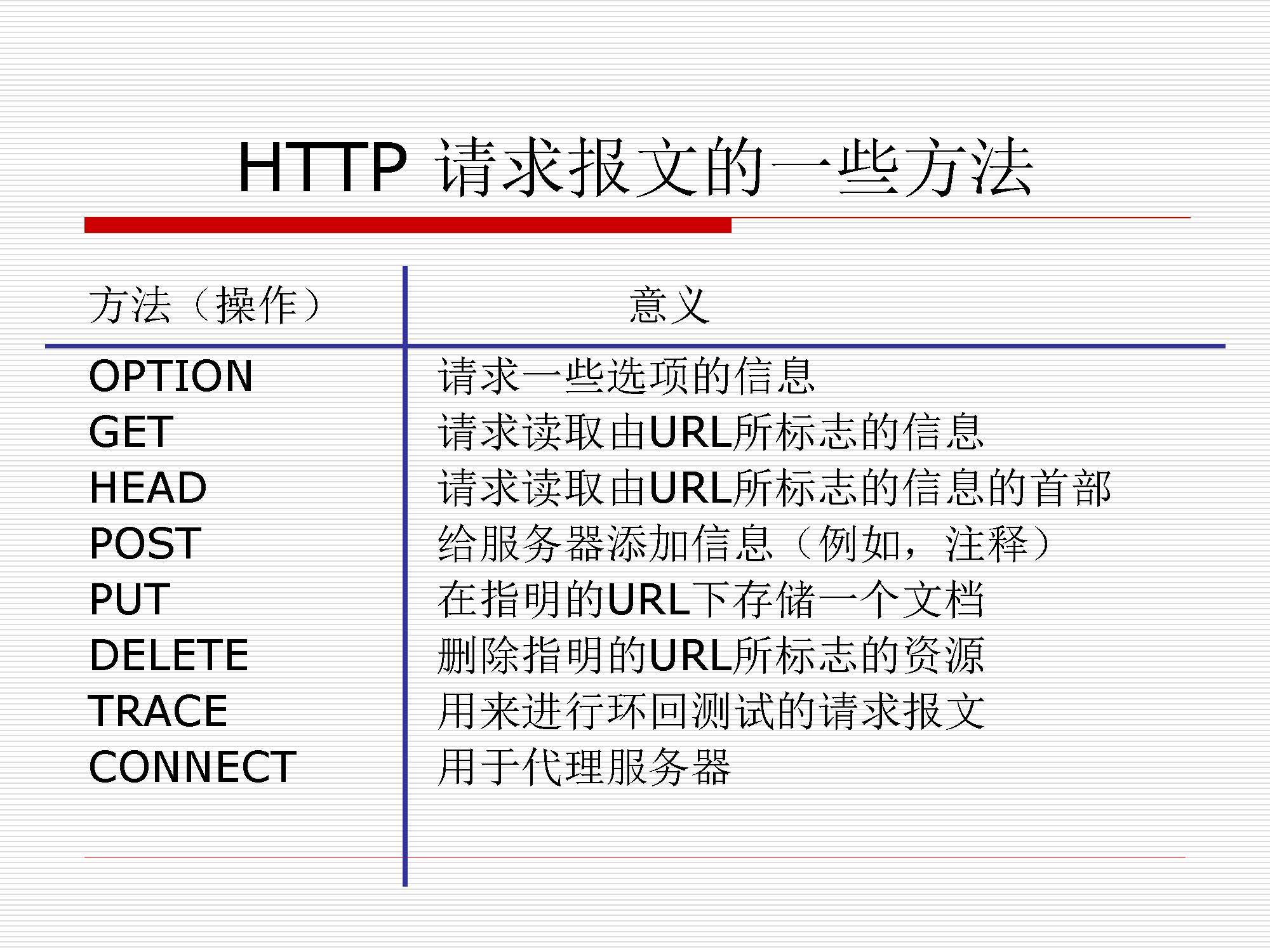 第6讲:会话、表示、应用层_页面_20