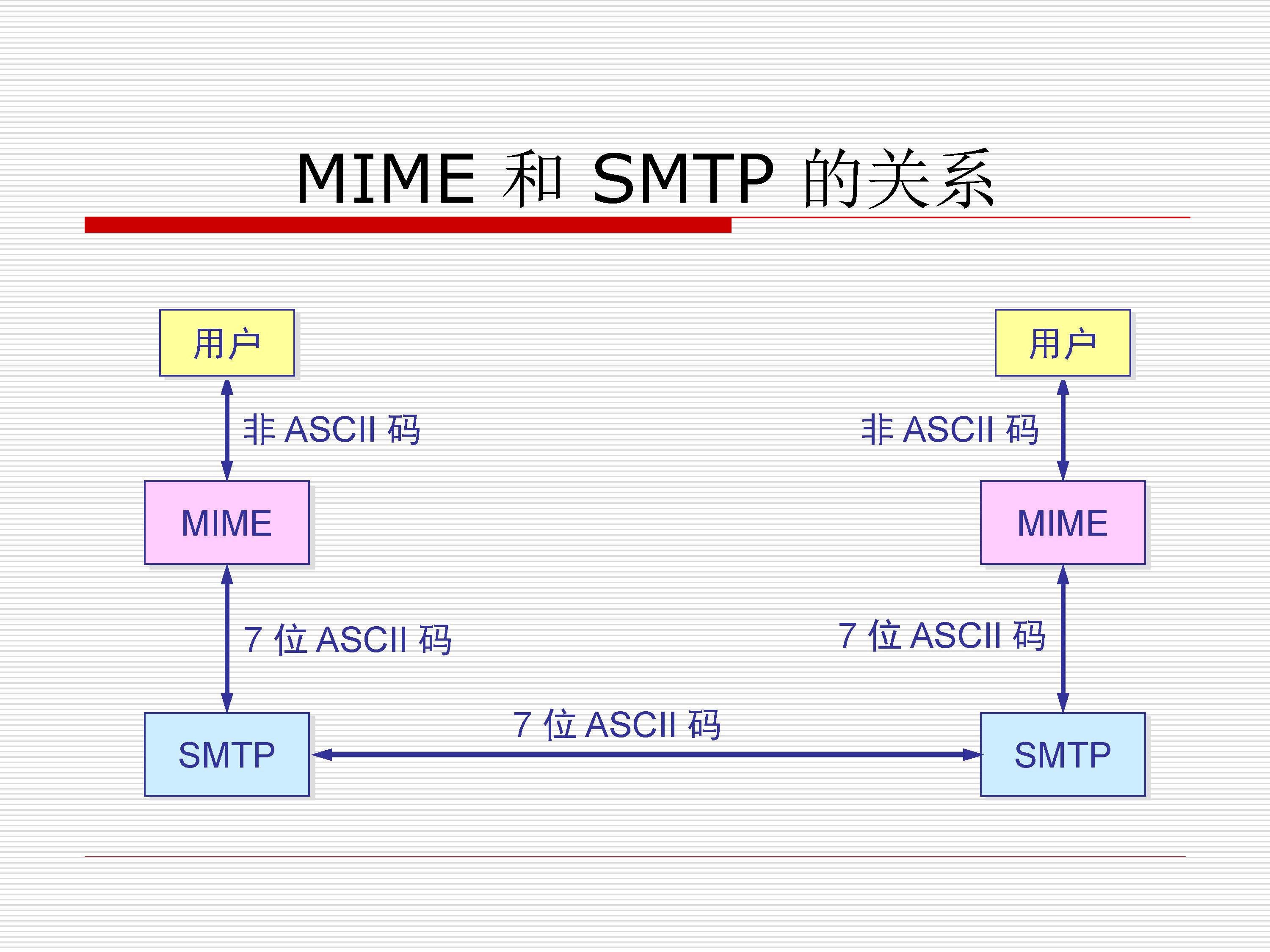 第6讲:会话、表示、应用层_页面_42