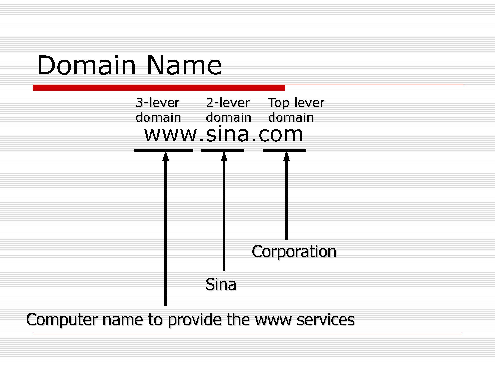 第6讲:会话、表示、应用层_页面_46