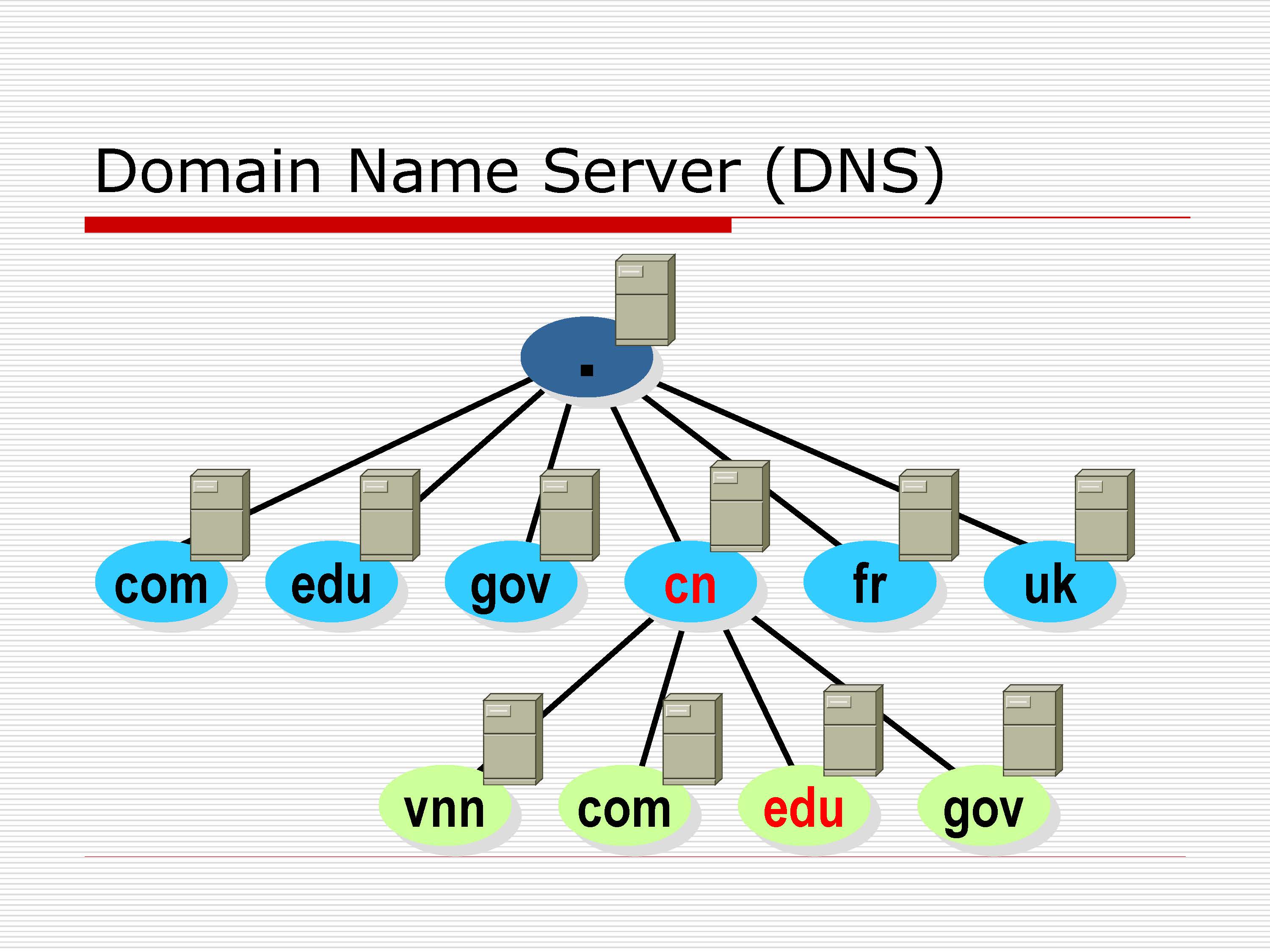第6讲:会话、表示、应用层_页面_49