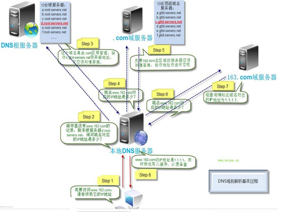 第6讲:会话、表示、应用层_页面_51