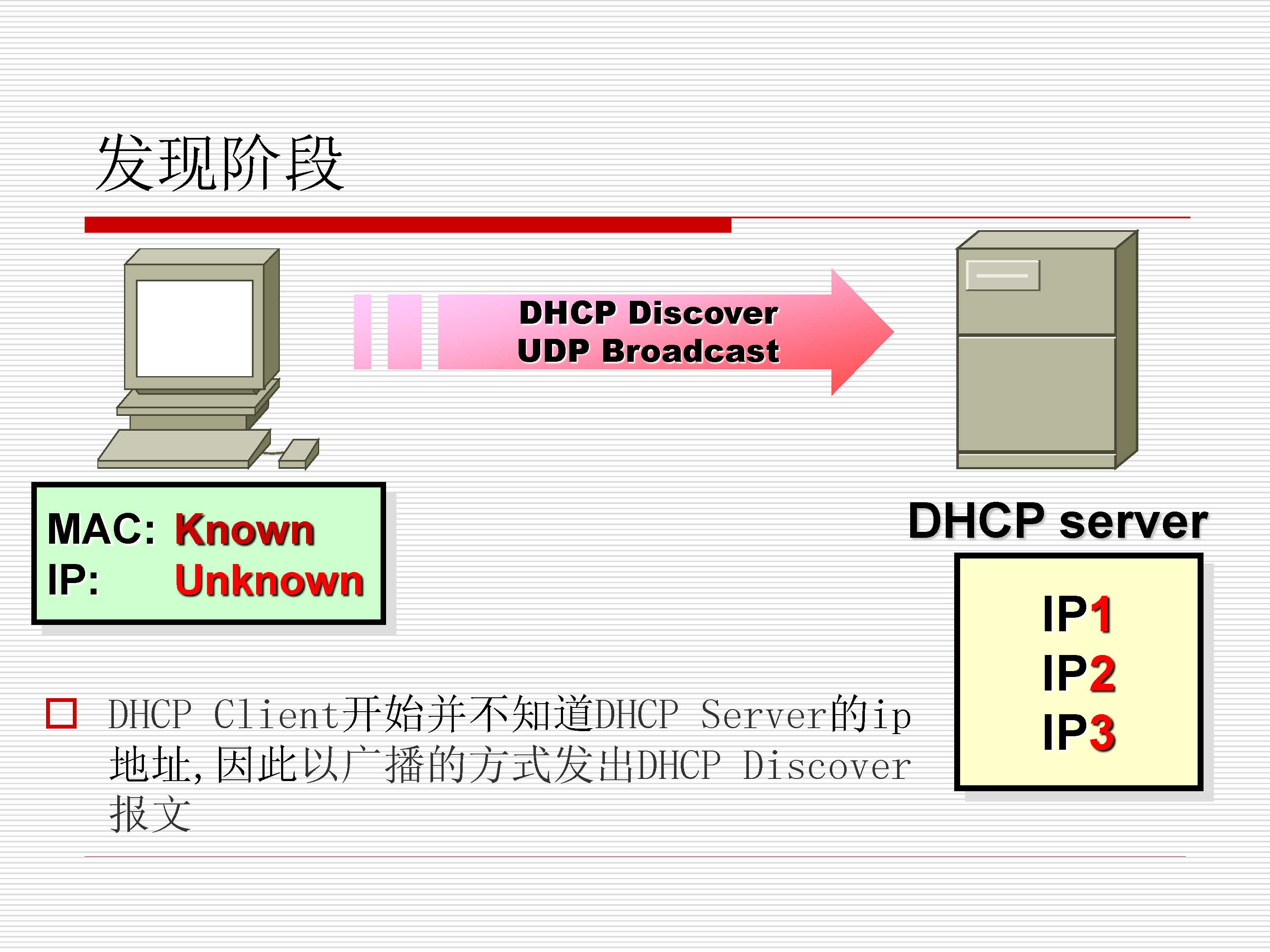 第6.1讲:dhcp_页面_05
