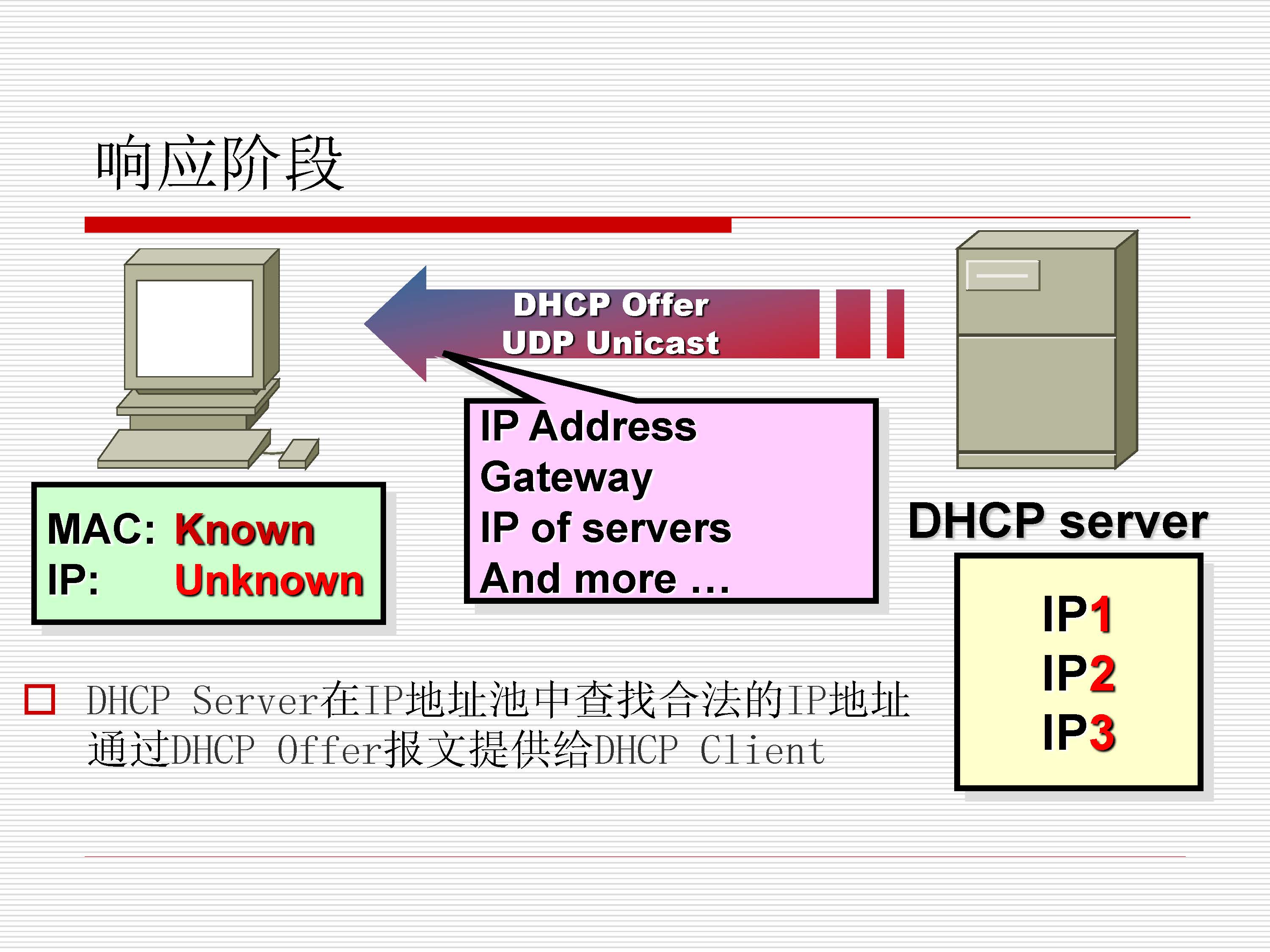 第6.1讲:dhcp_页面_06