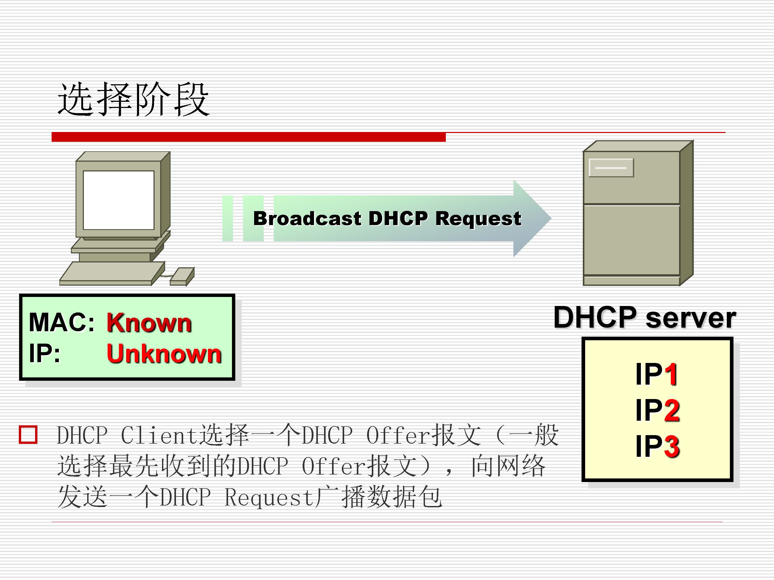 第6.1讲:dhcp_页面_07